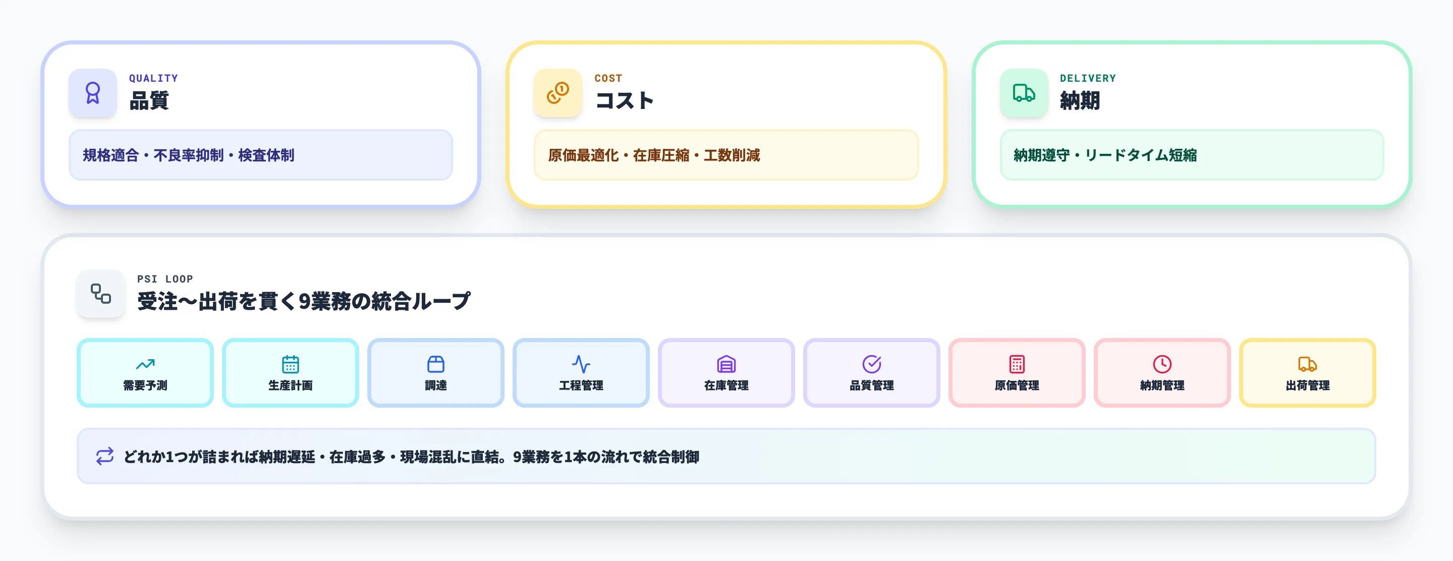 生産管理とは?QCD最適化を担う製造業のコア業務