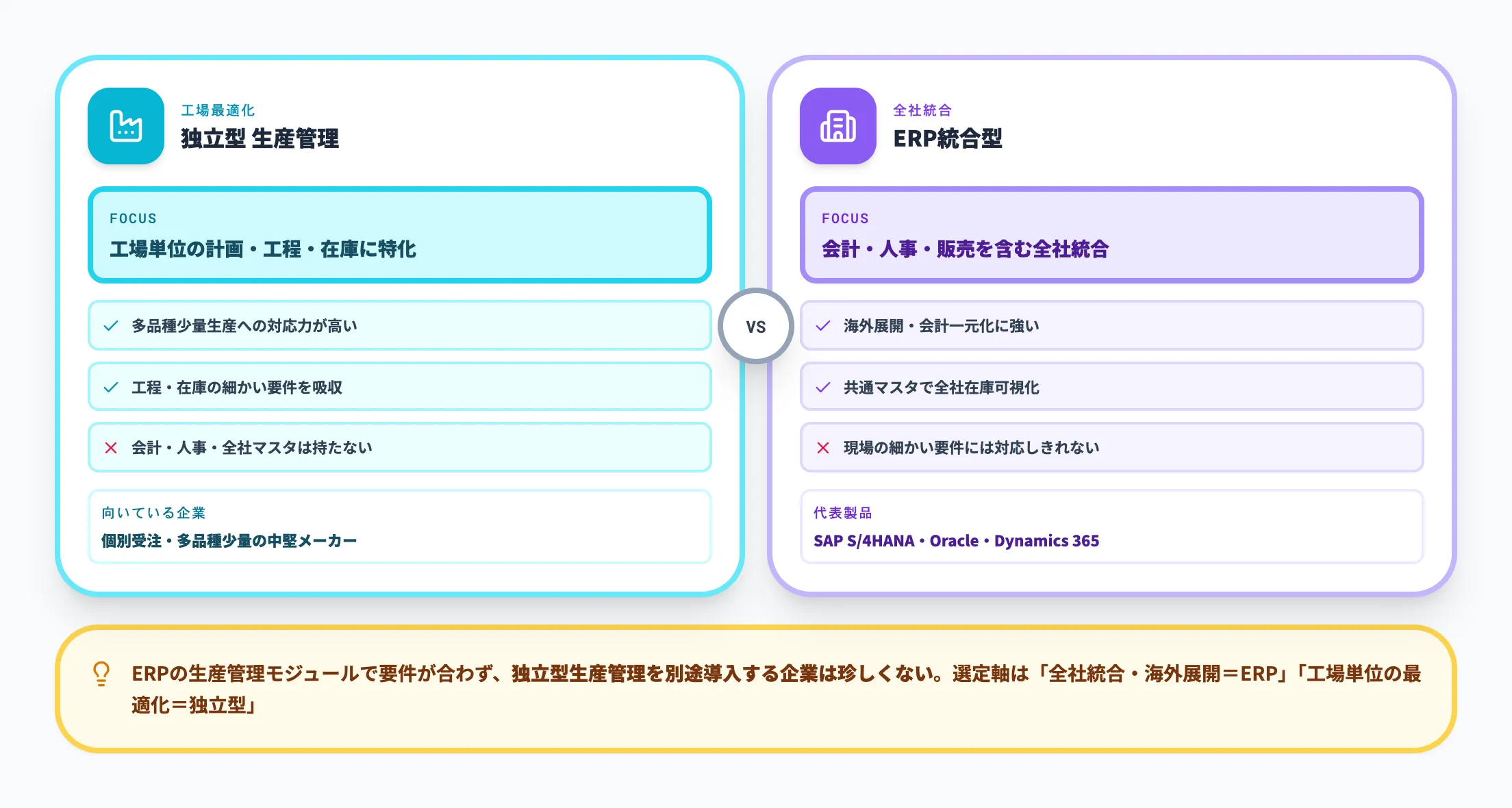生産管理とERPの違い