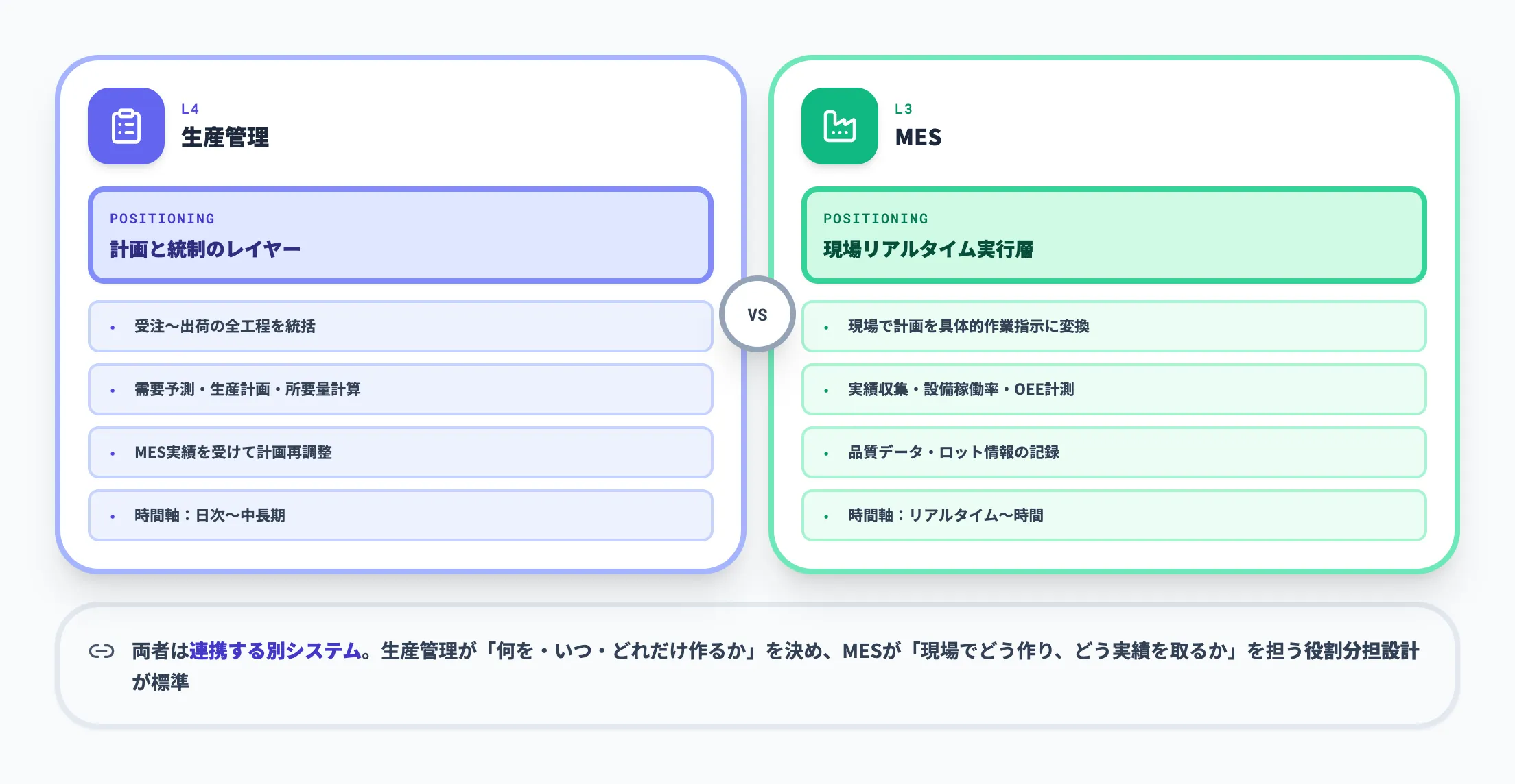 生産管理とMESの違い