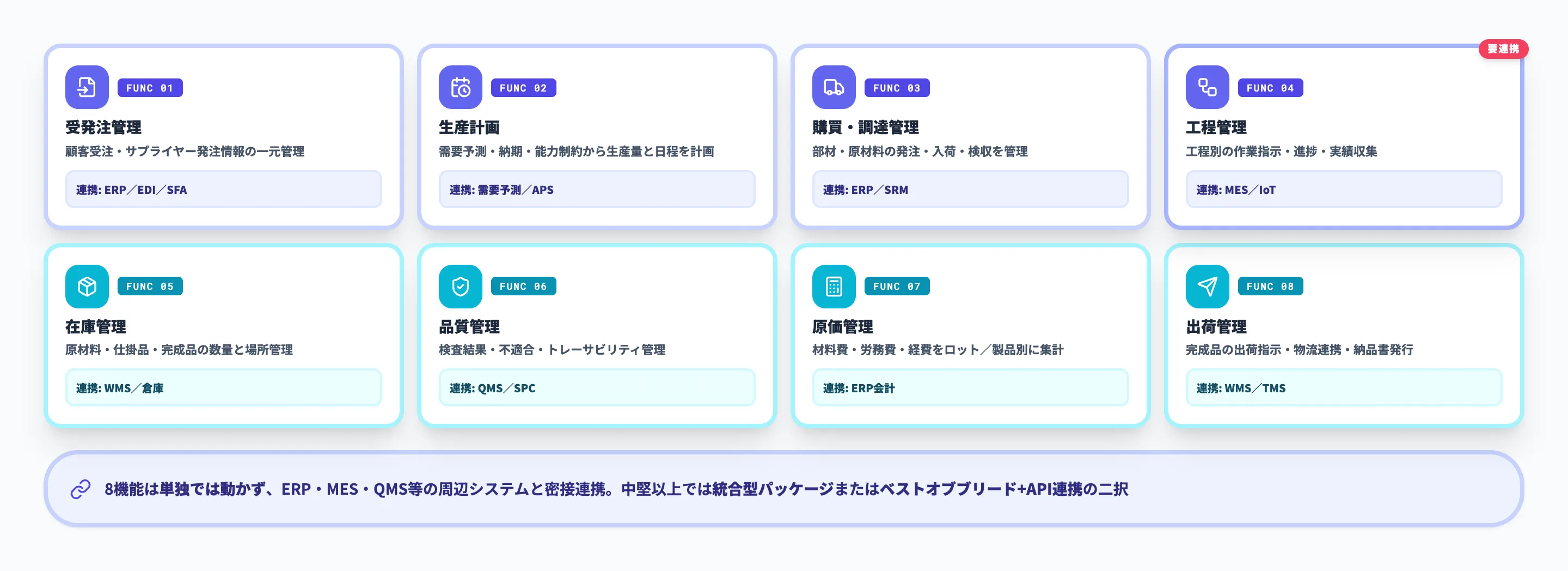 生産管理の主要8機能
