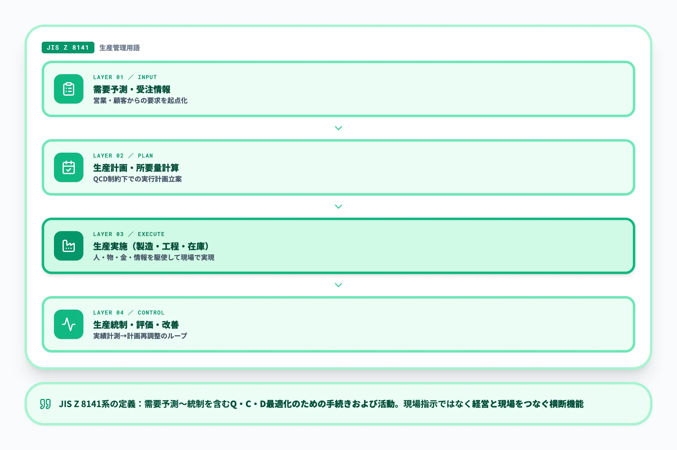 生産管理の定義と目的
