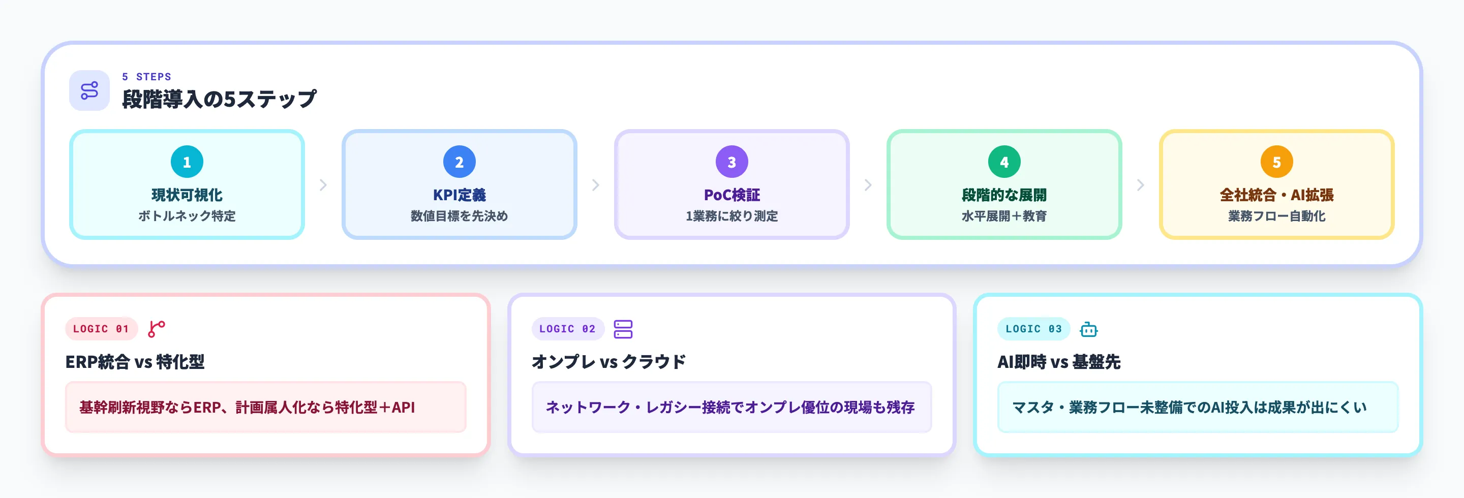 生産管理の導入ステップと詰まる論点