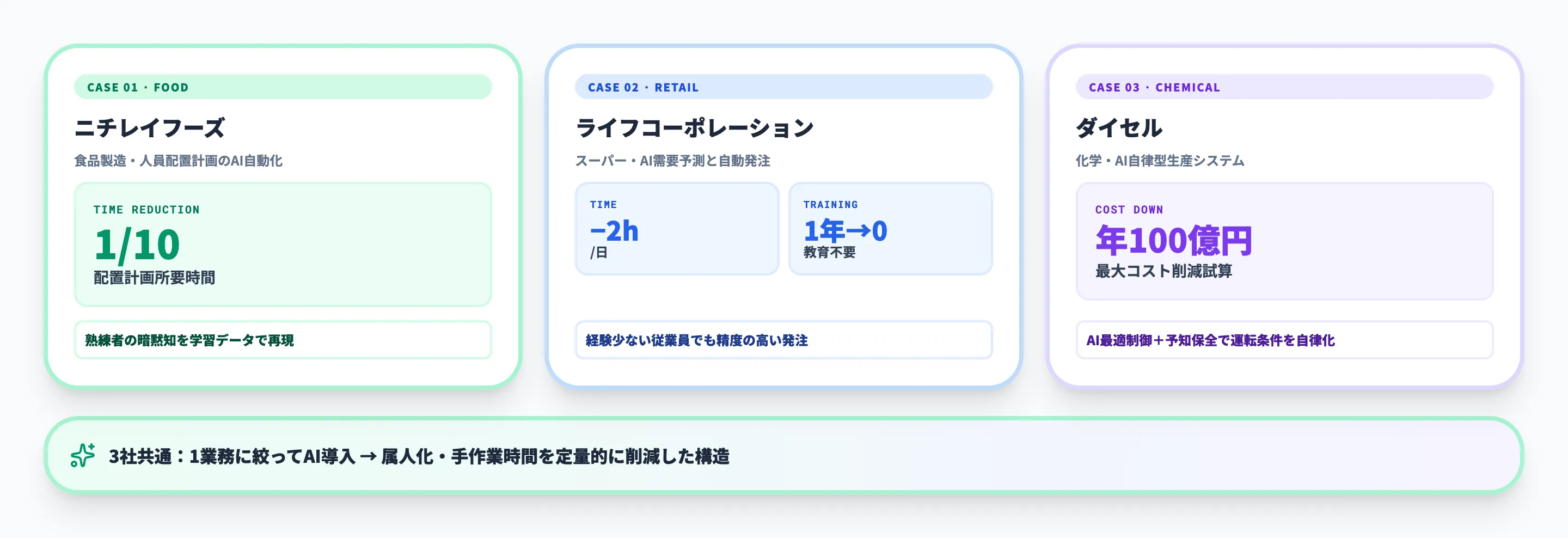 生産管理の導入事例|AIで成果を上げた3社