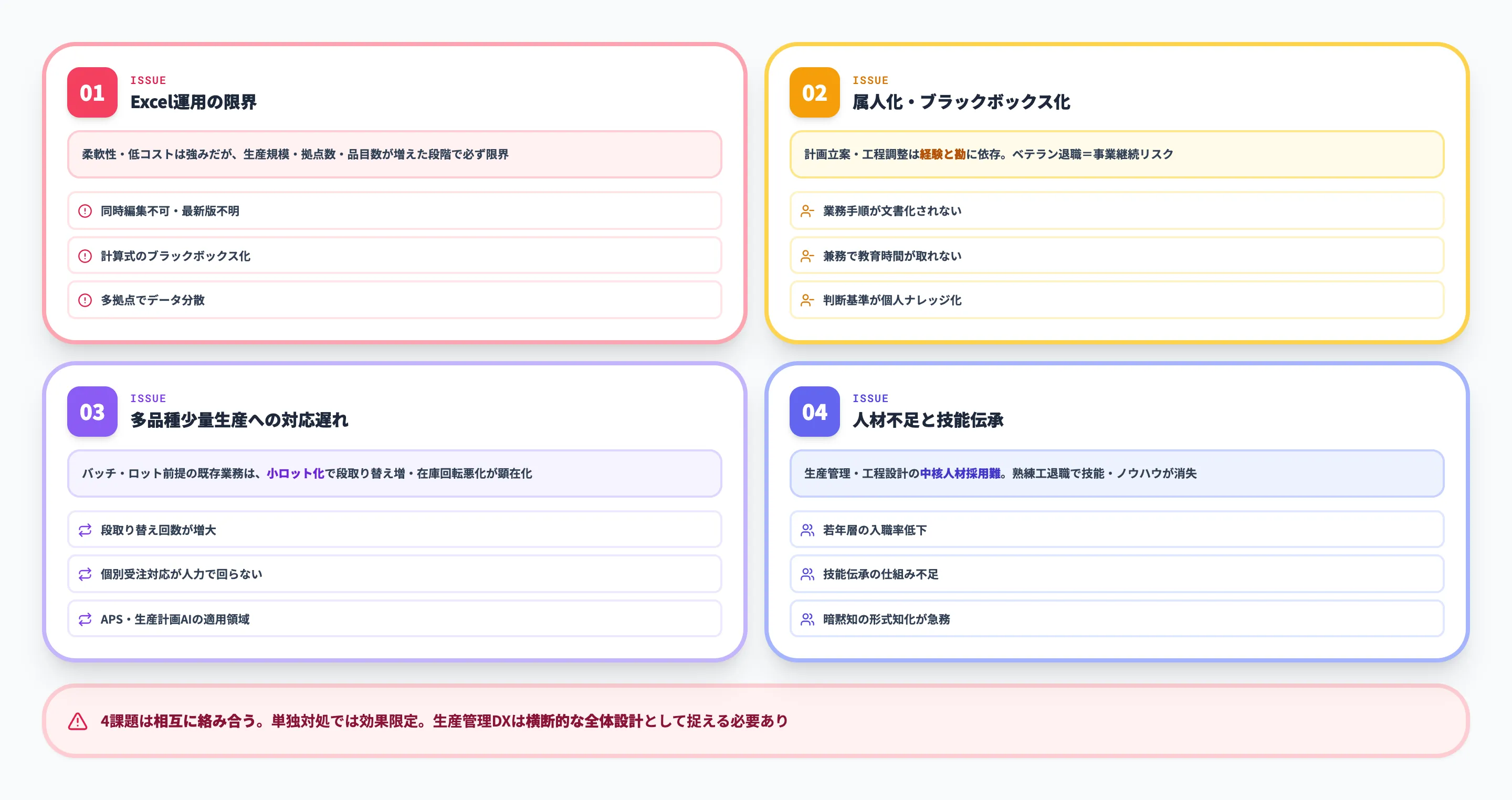 生産管理の4つの課題