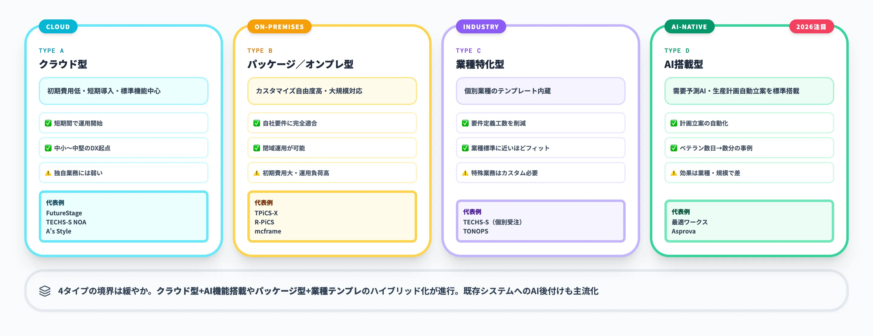 生産管理システムの種類と主要製品