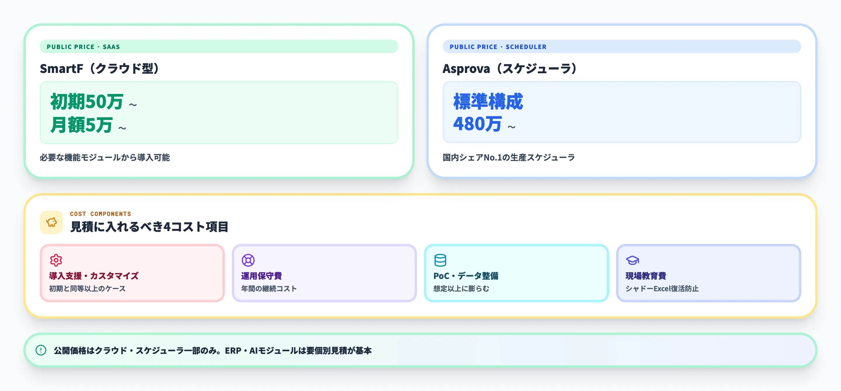 生産管理システム・AIの料金・費用感
