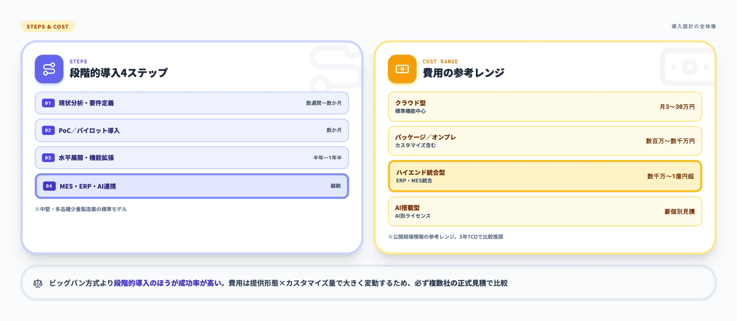 生産管理システム導入の進め方と費用