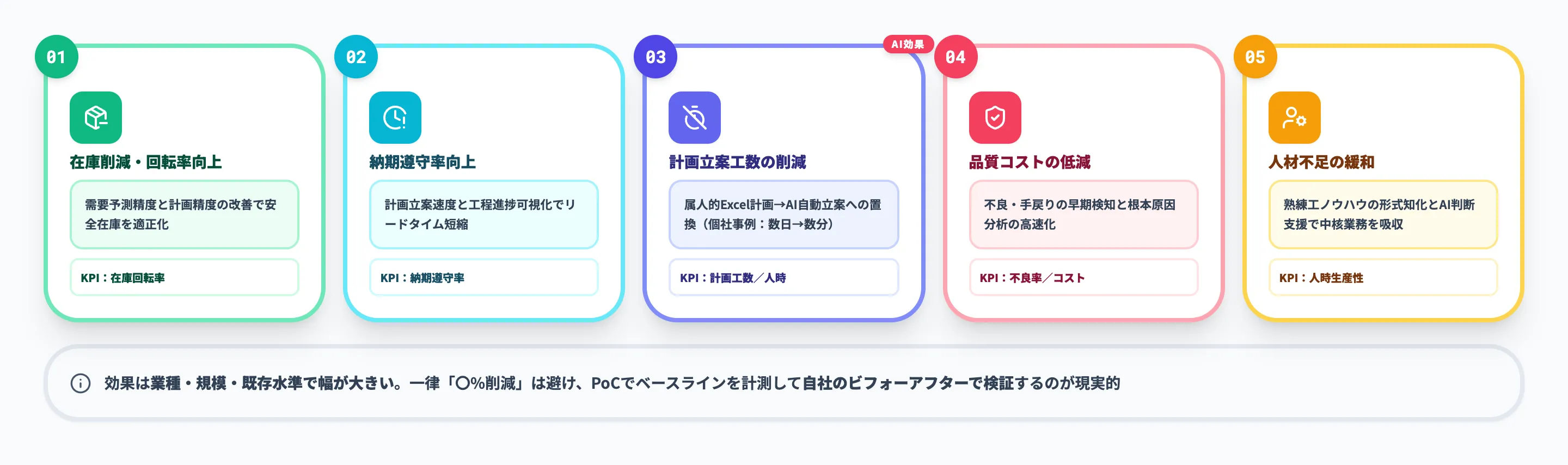 生産管理DX導入のメリット