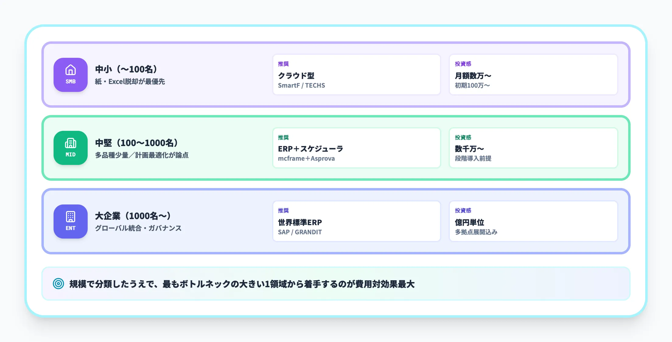自社規模で選び分ける考え方