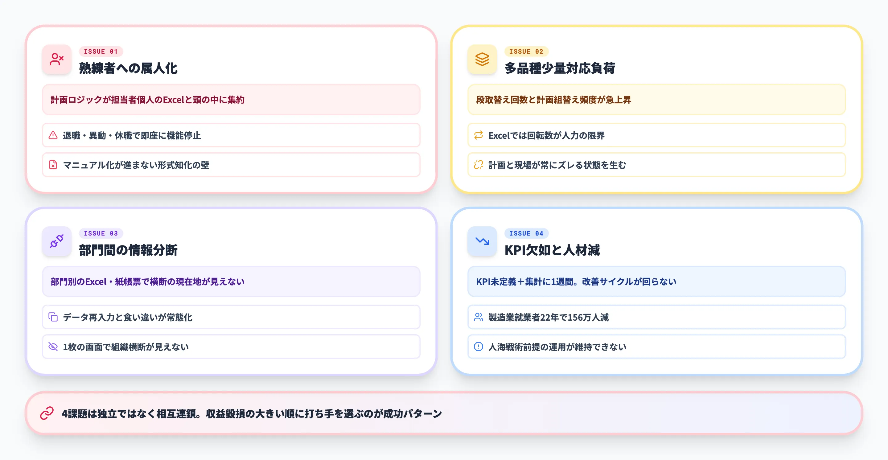 製造業の生産管理が抱える4つの課題