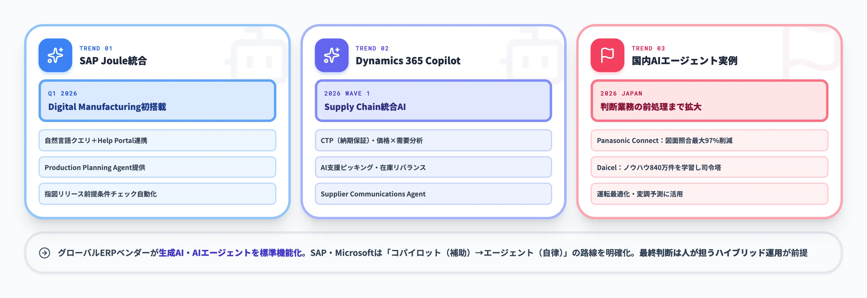 2026年最新動向AIエージェント