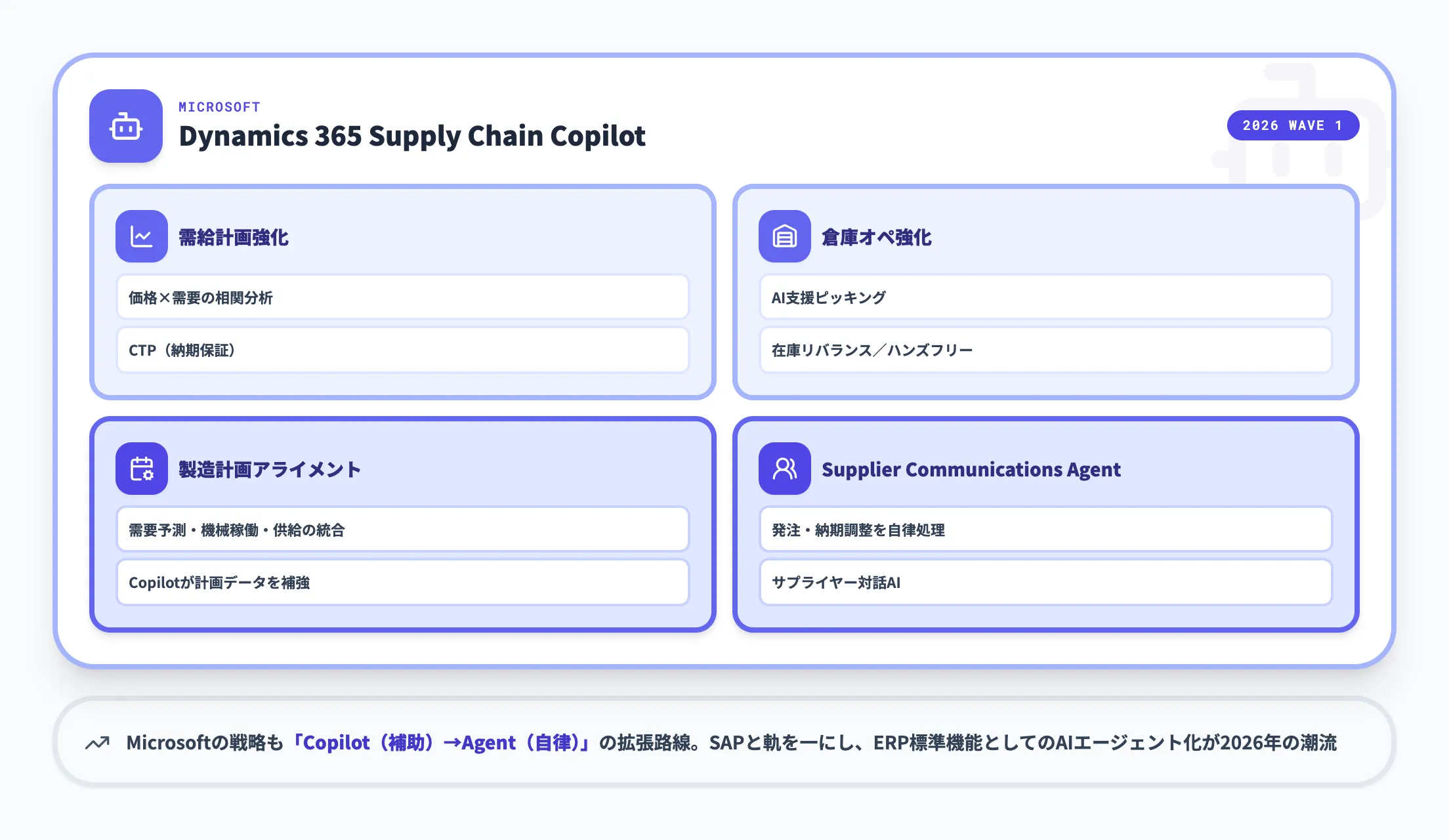 Microsoft Dynamics 365 Copilot