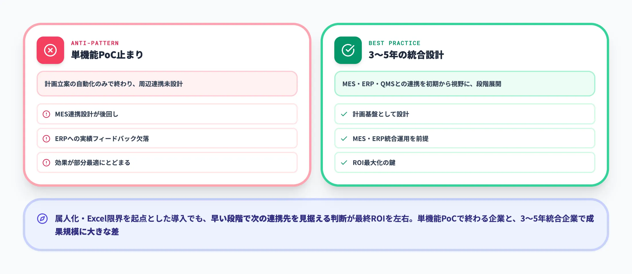 SIer視点で見る導入判断