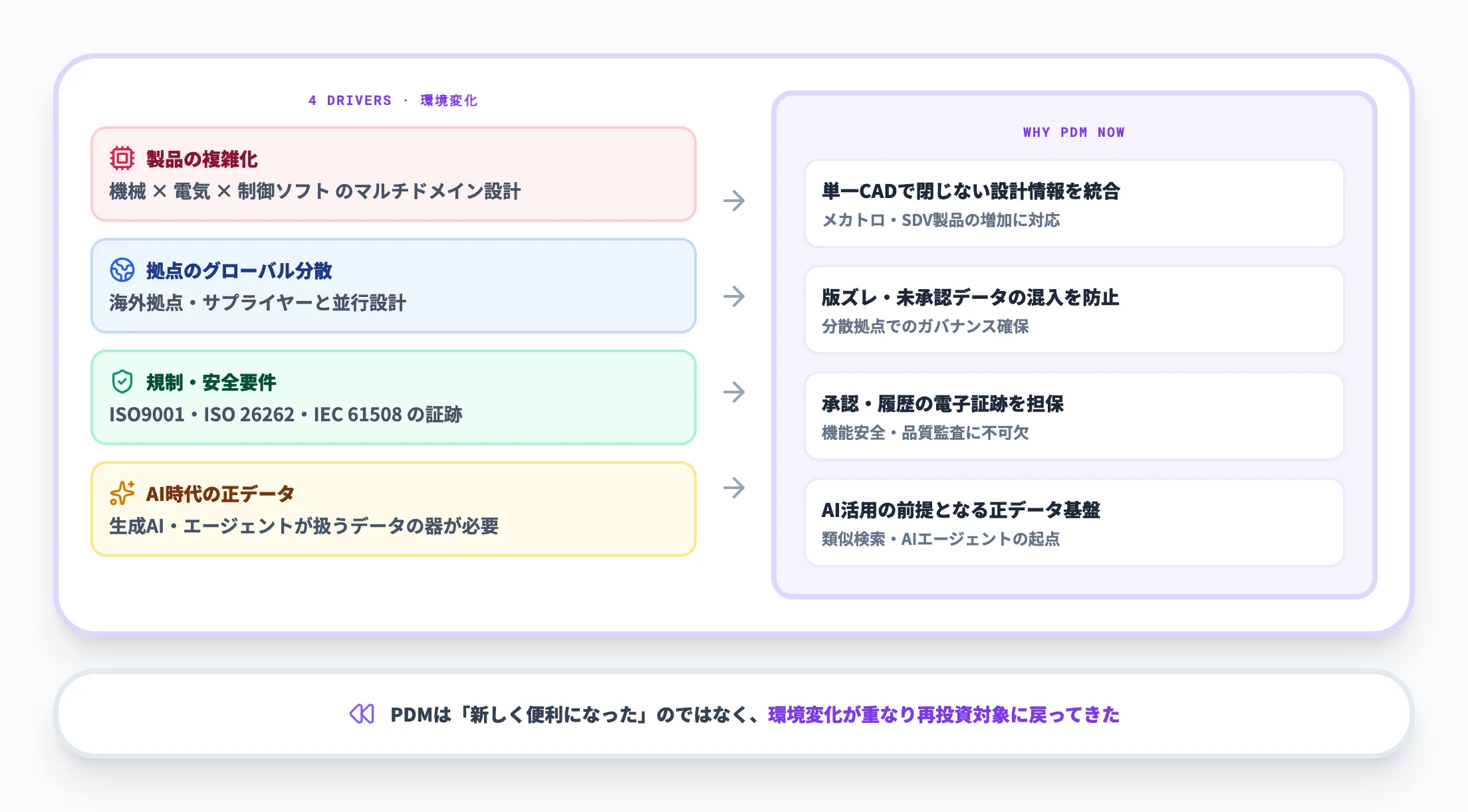 なぜ今PDMが改めて注目されているのか