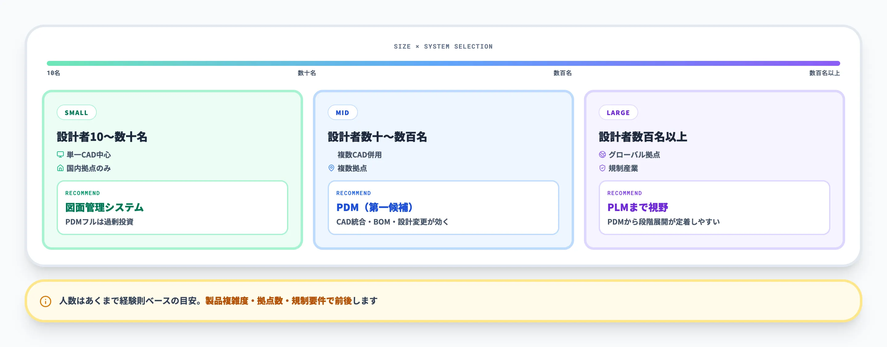 ケース別の使い分け