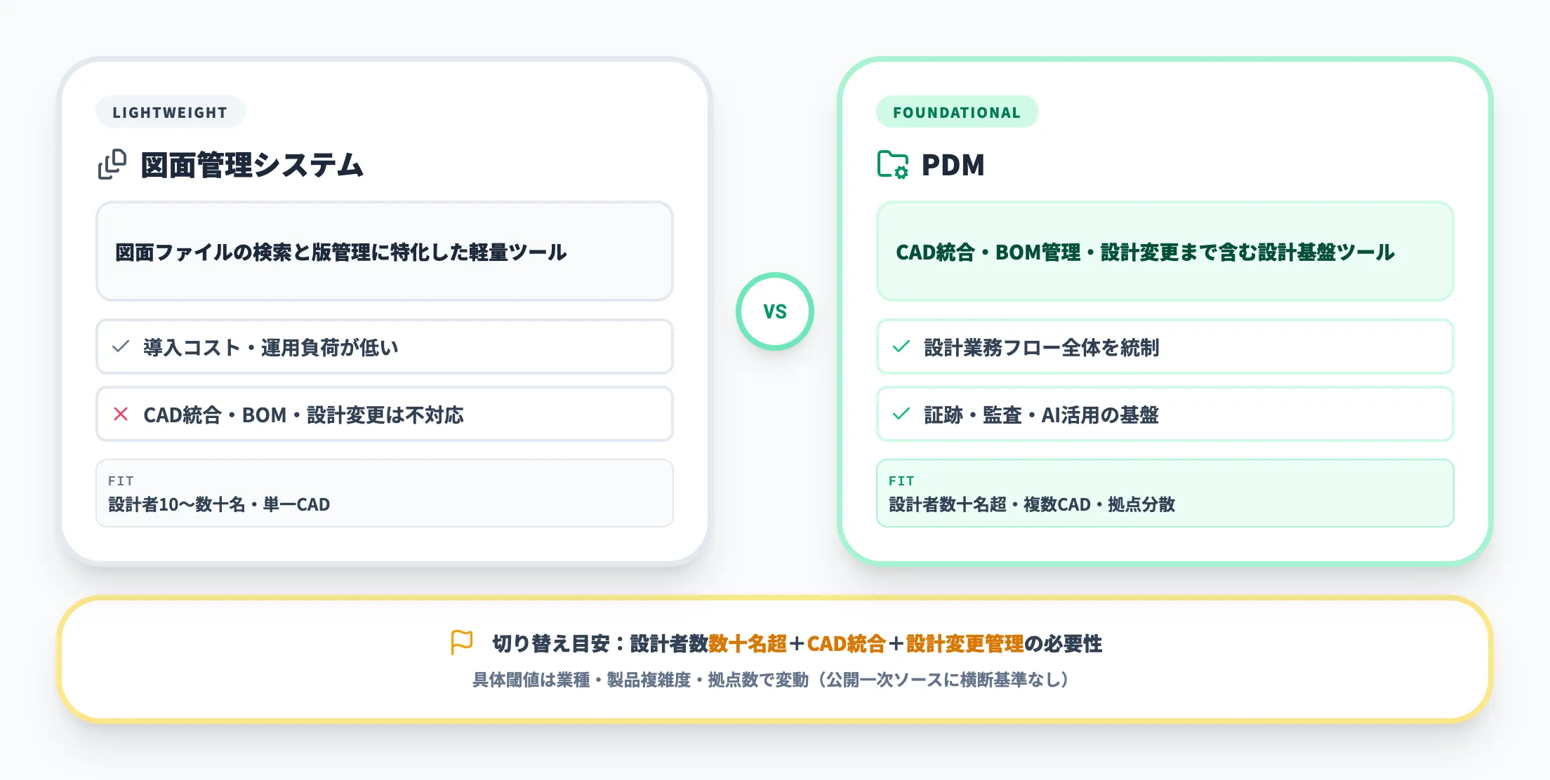 図面管理システムとPDMの違い