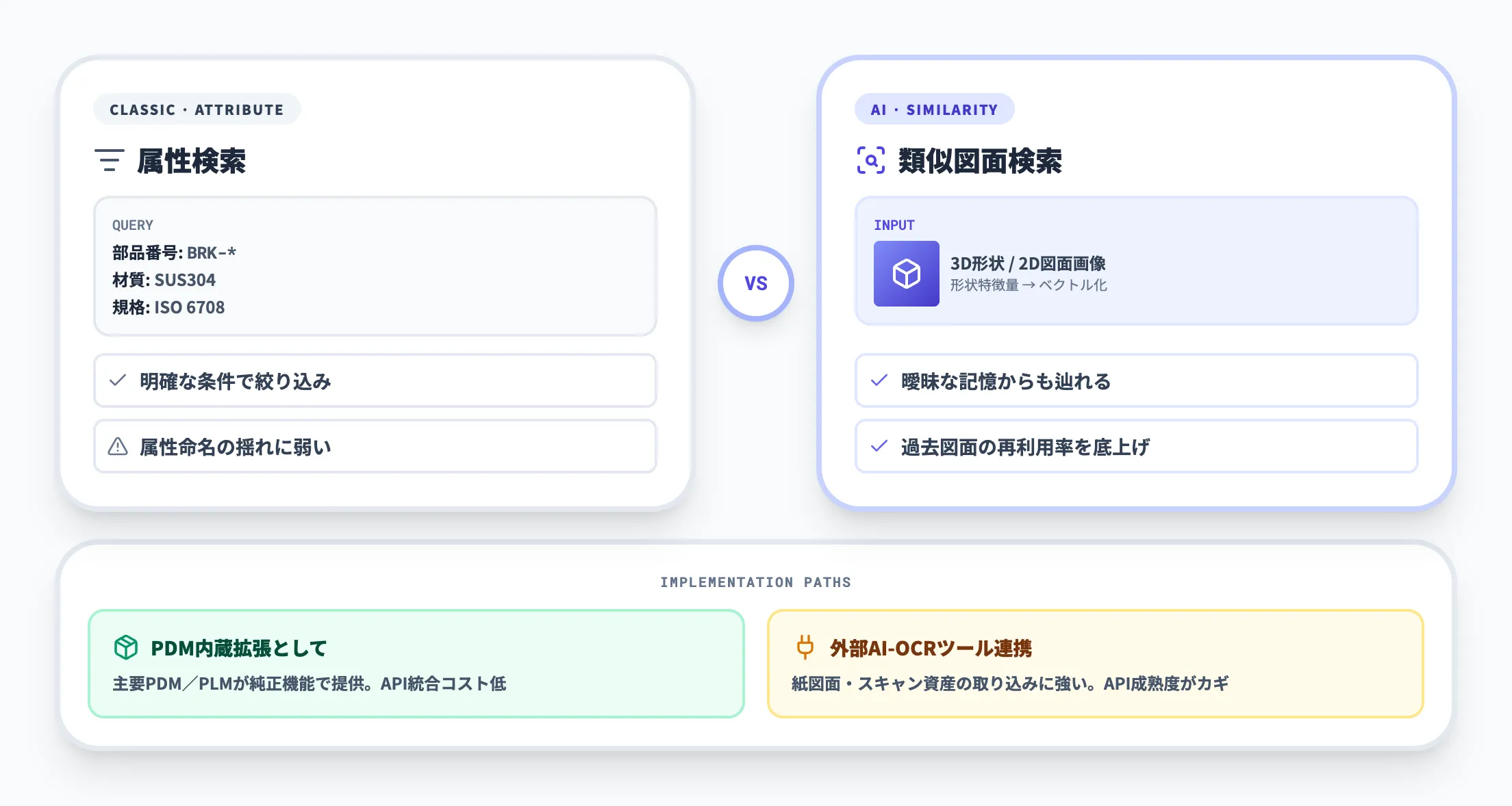 属性検索・類似図面検索