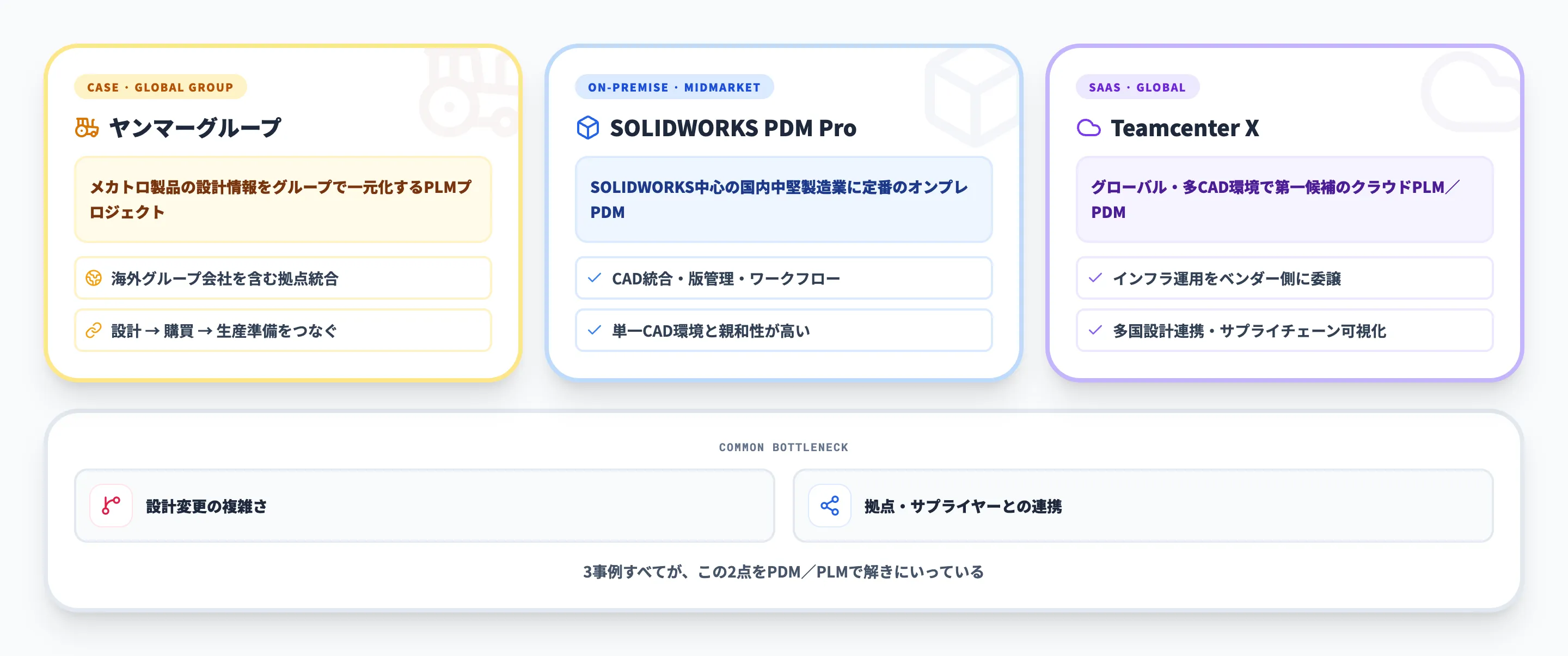 製造業におけるPDM導入事例と代表的な製品ポジション