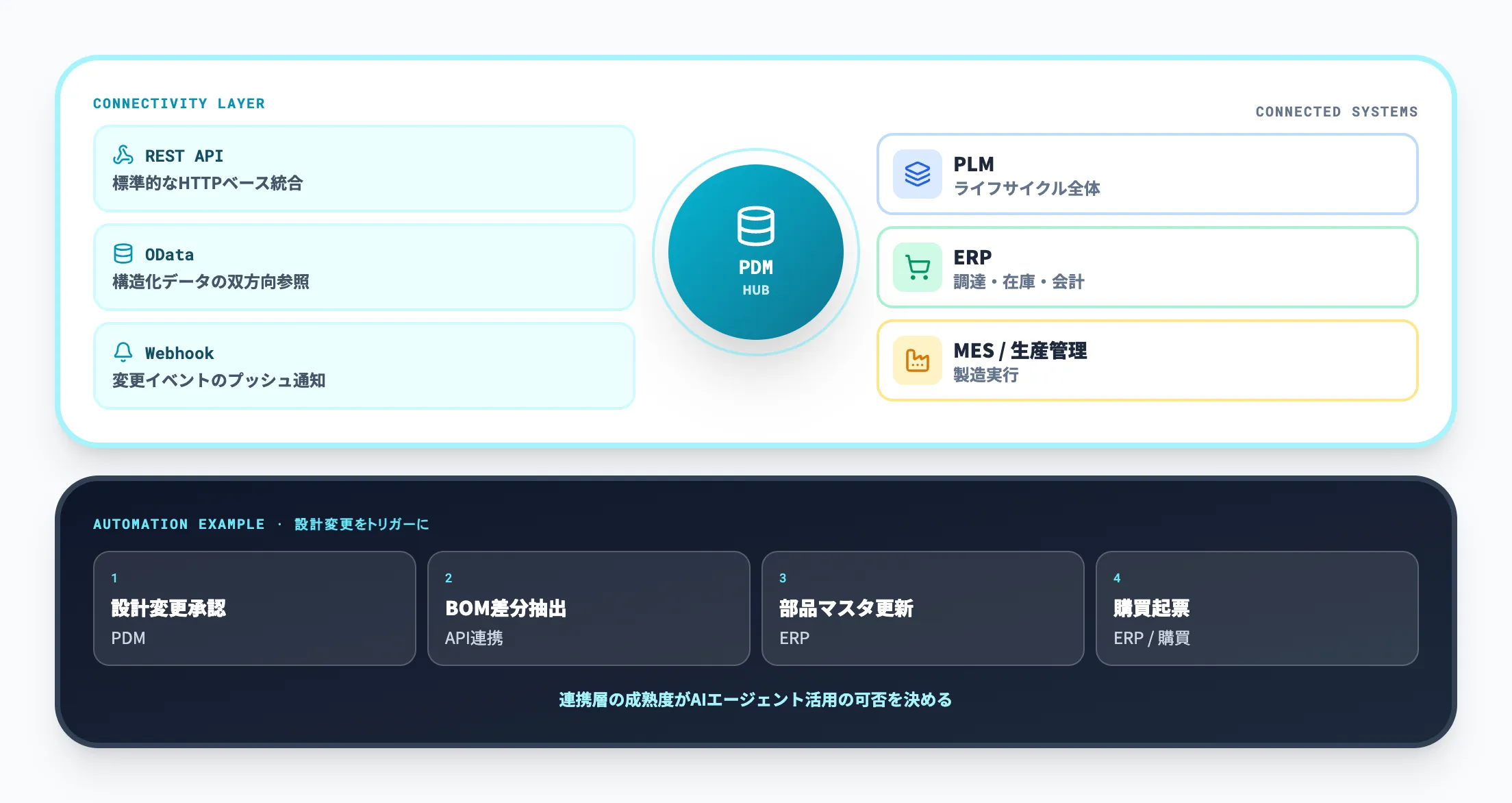連携API・外部システム接続