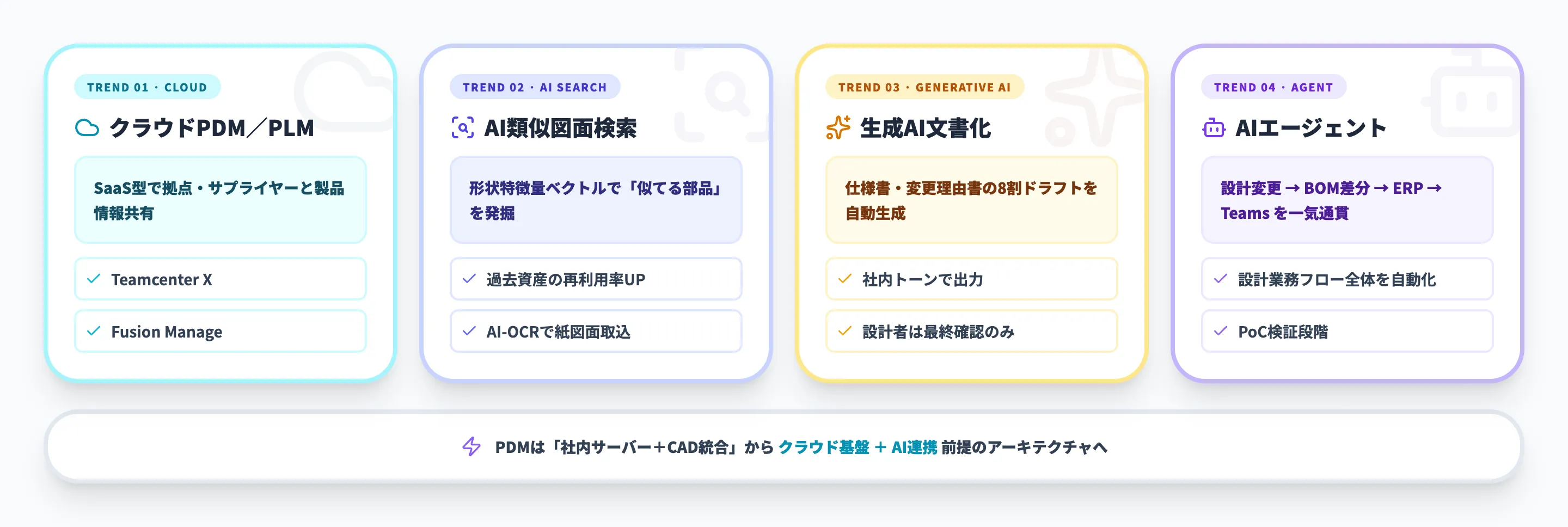 AI・クラウドによるPDMの高度化