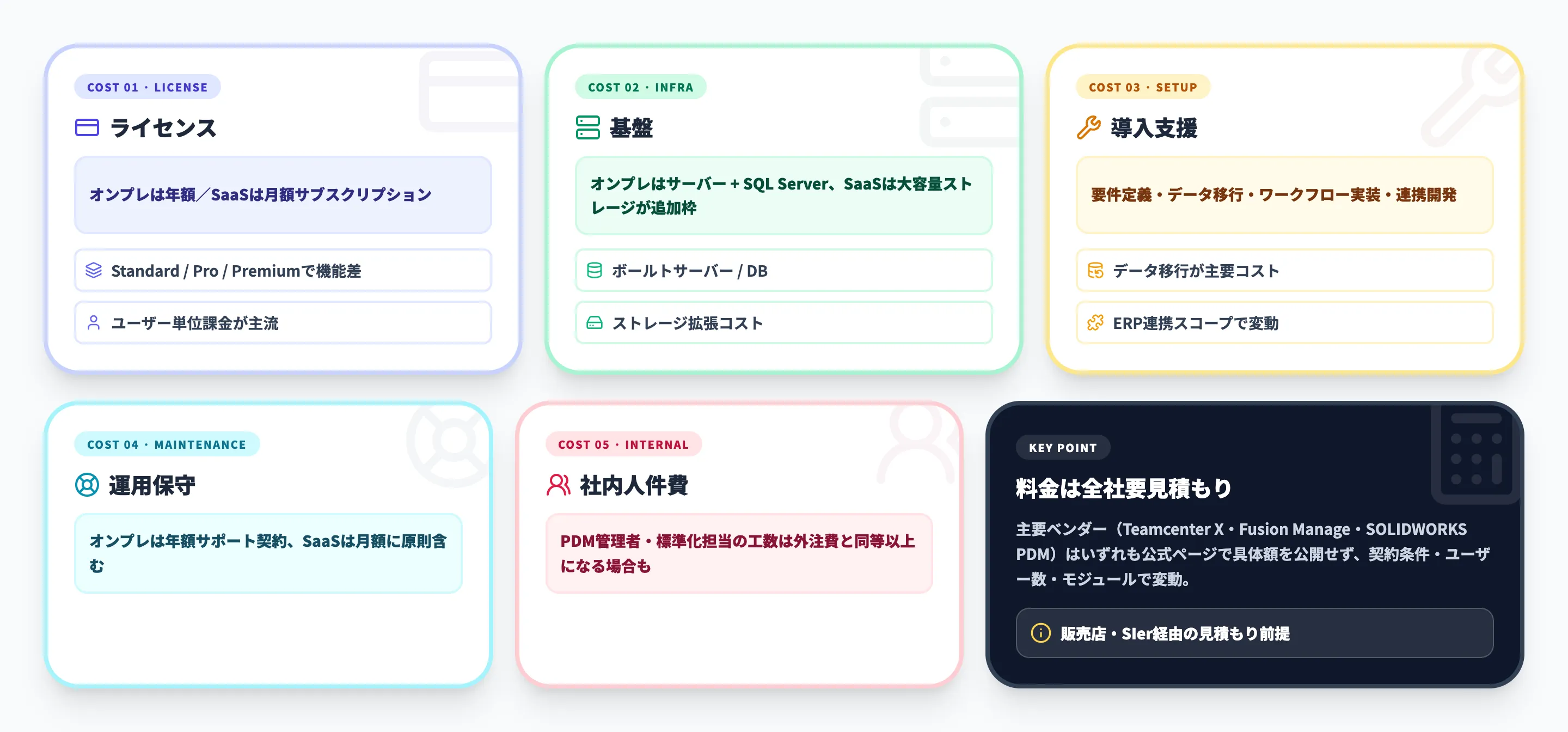 PDMシステムの費用と料金相場