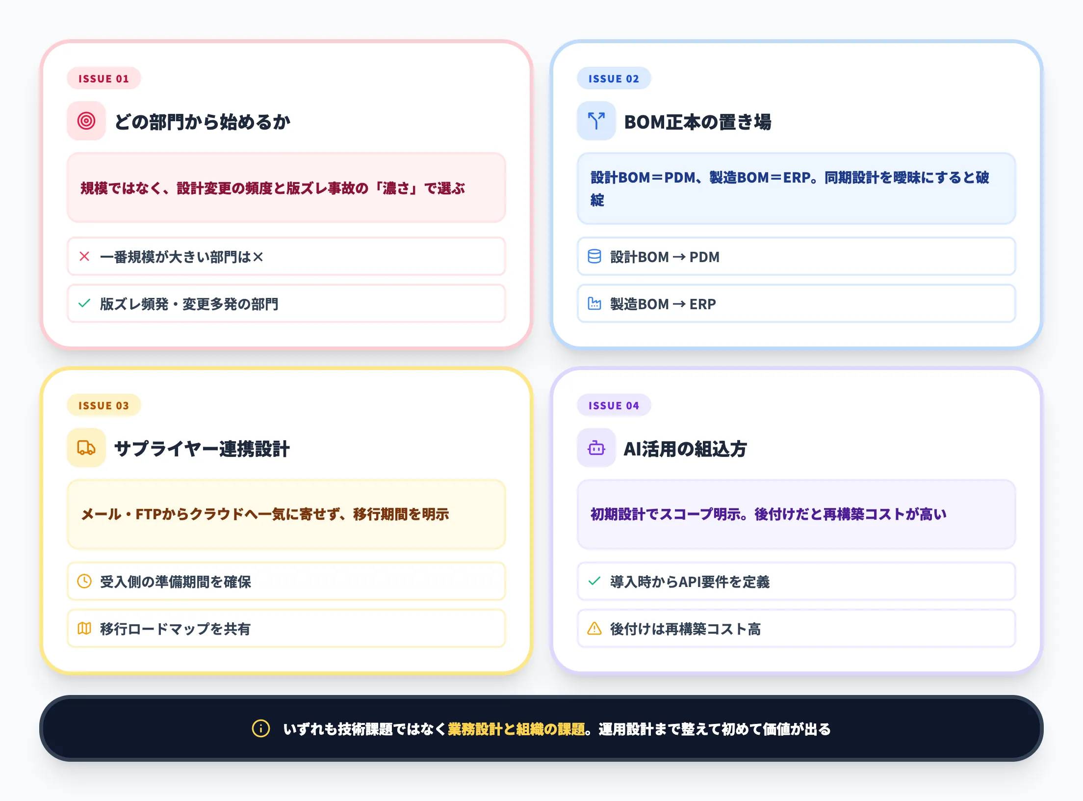 PDM導入で詰まる論点