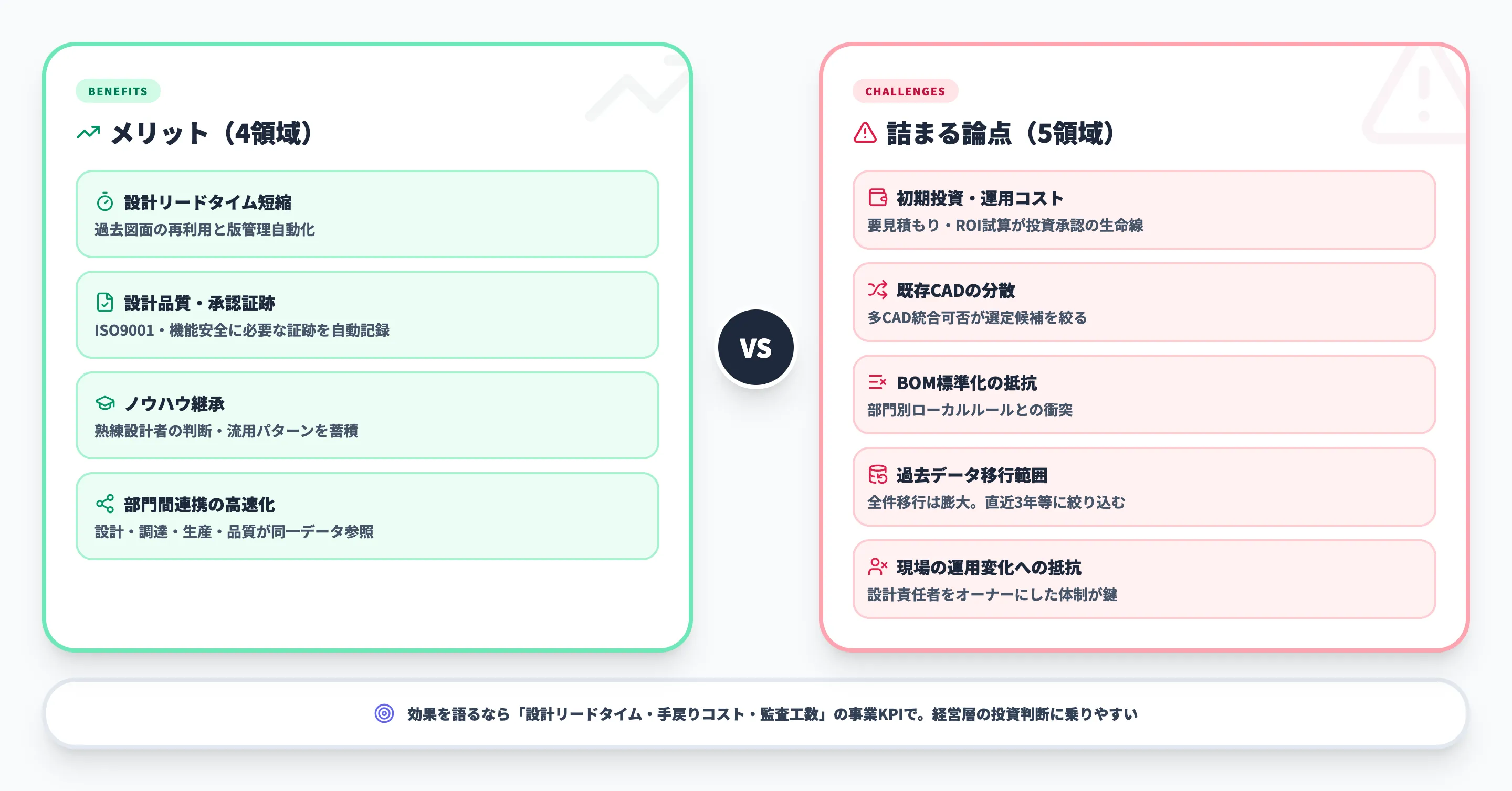 PDM導入のメリットと課題