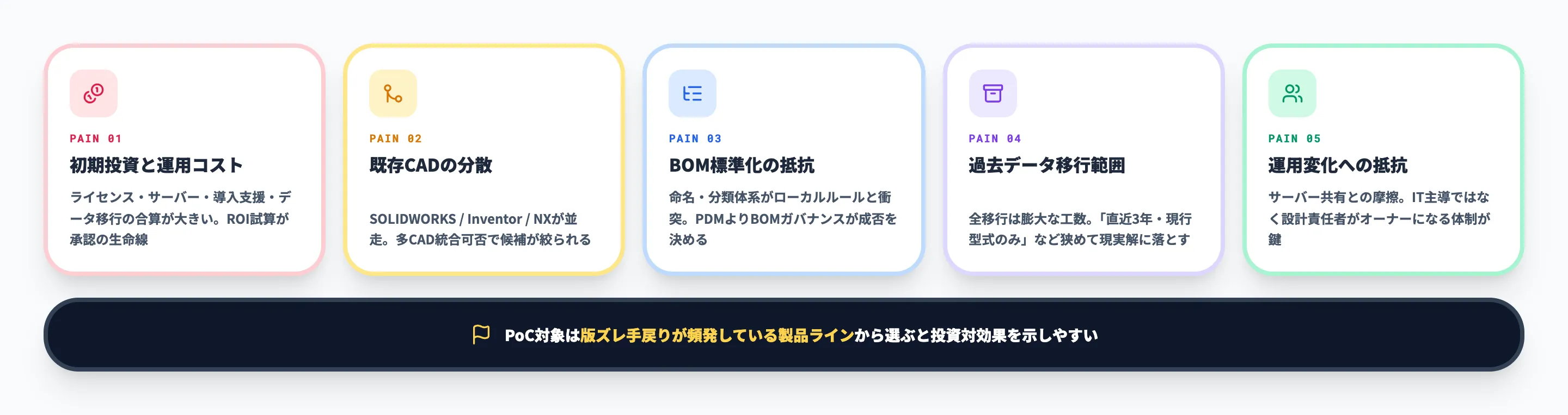 PDM導入判断で詰まる論点