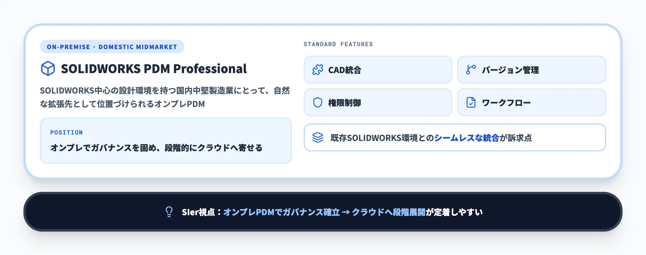 SOLIDWORKS PDM Professionalのポジション
