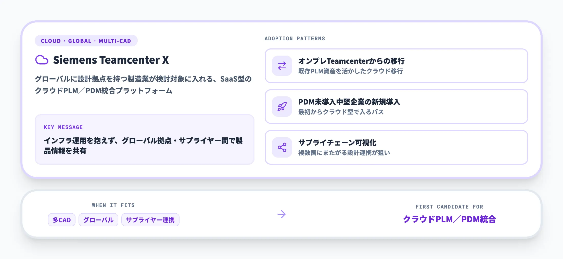 Siemens Teamcenter Xのポジション