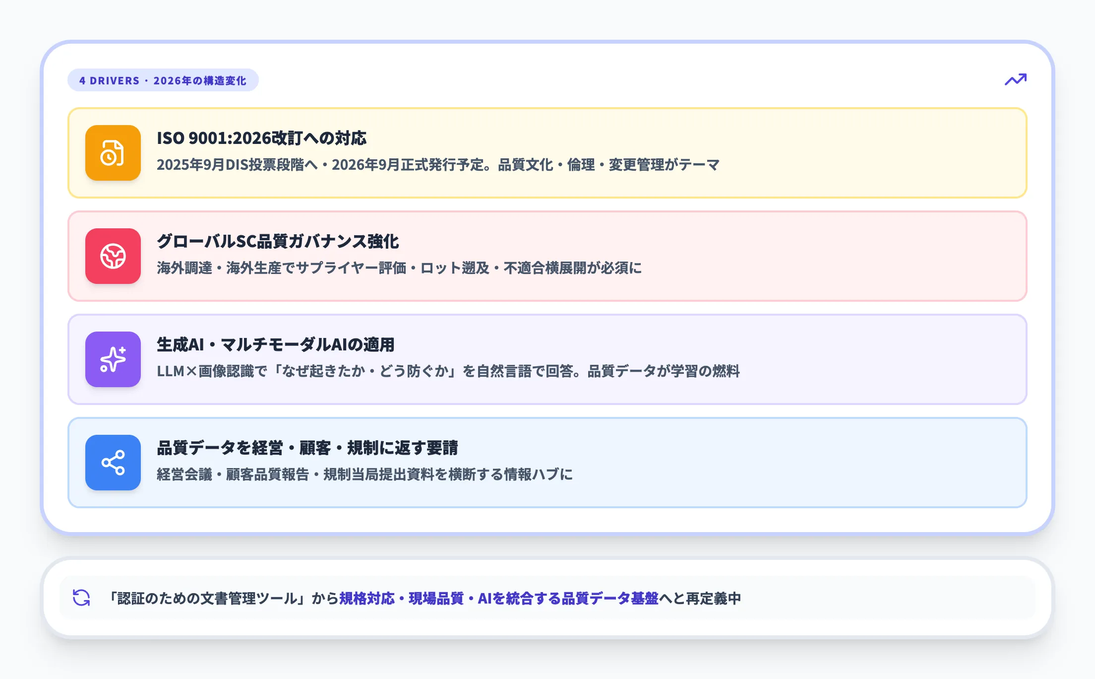 なぜ今QMSが重要視されているのか