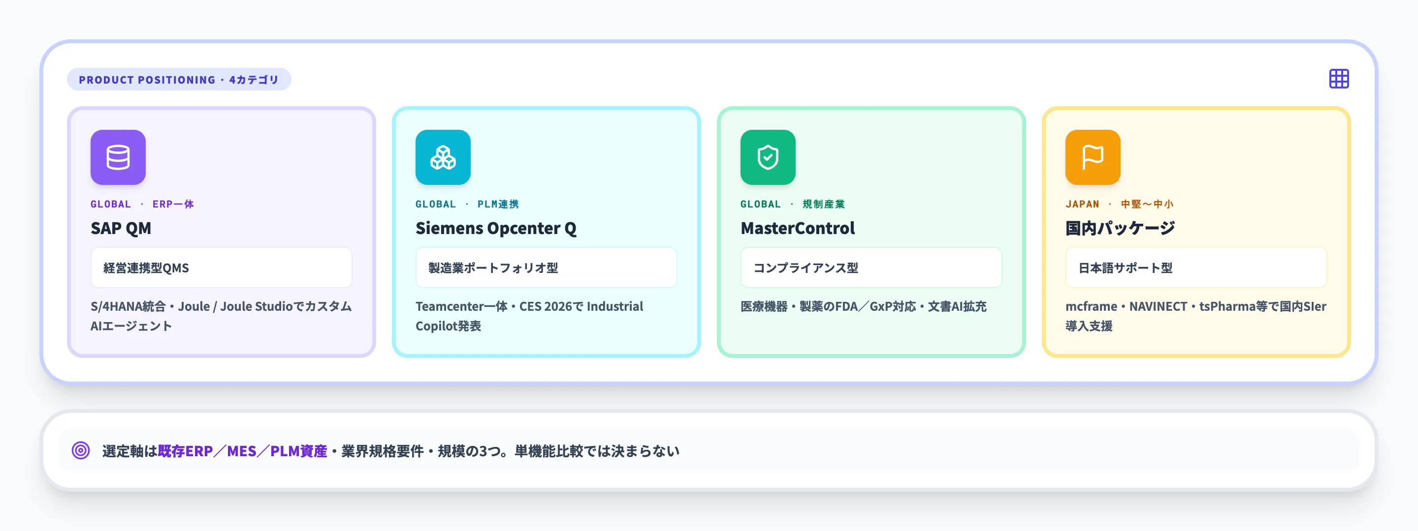 主要QMS製品徹底比較：SAP QM／Siemens Opcenter Quality／国内パッケージ