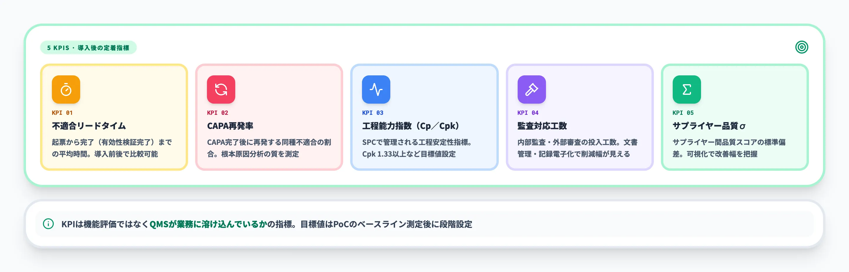 効果測定に使うKPI