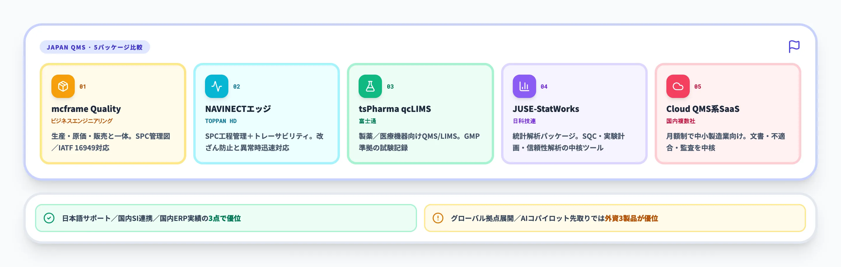 国内QMSパッケージの位置づけ