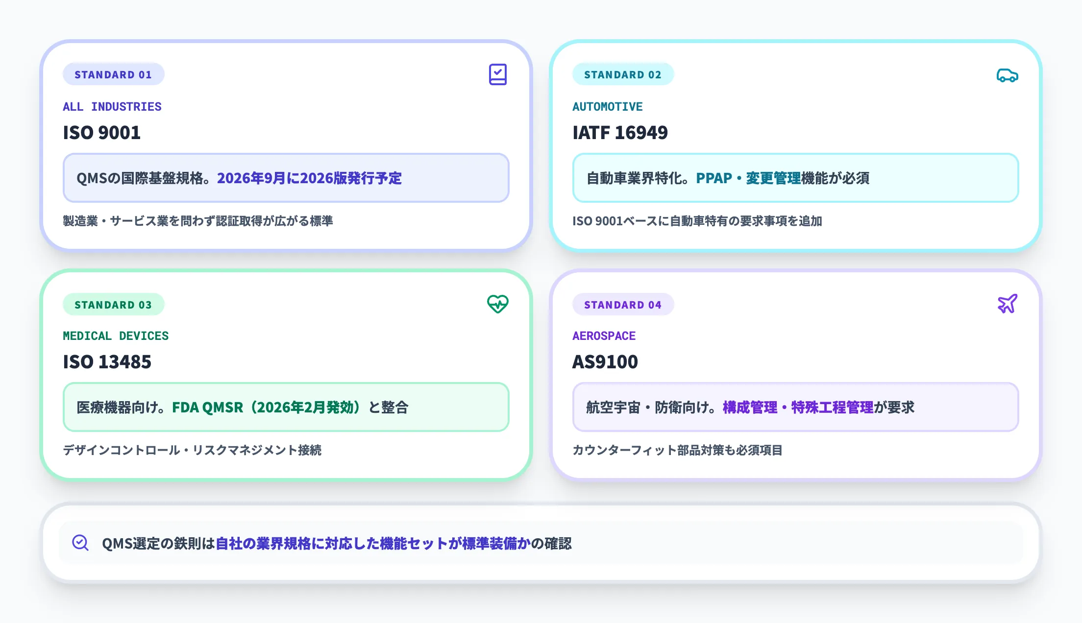 国際規格との整合