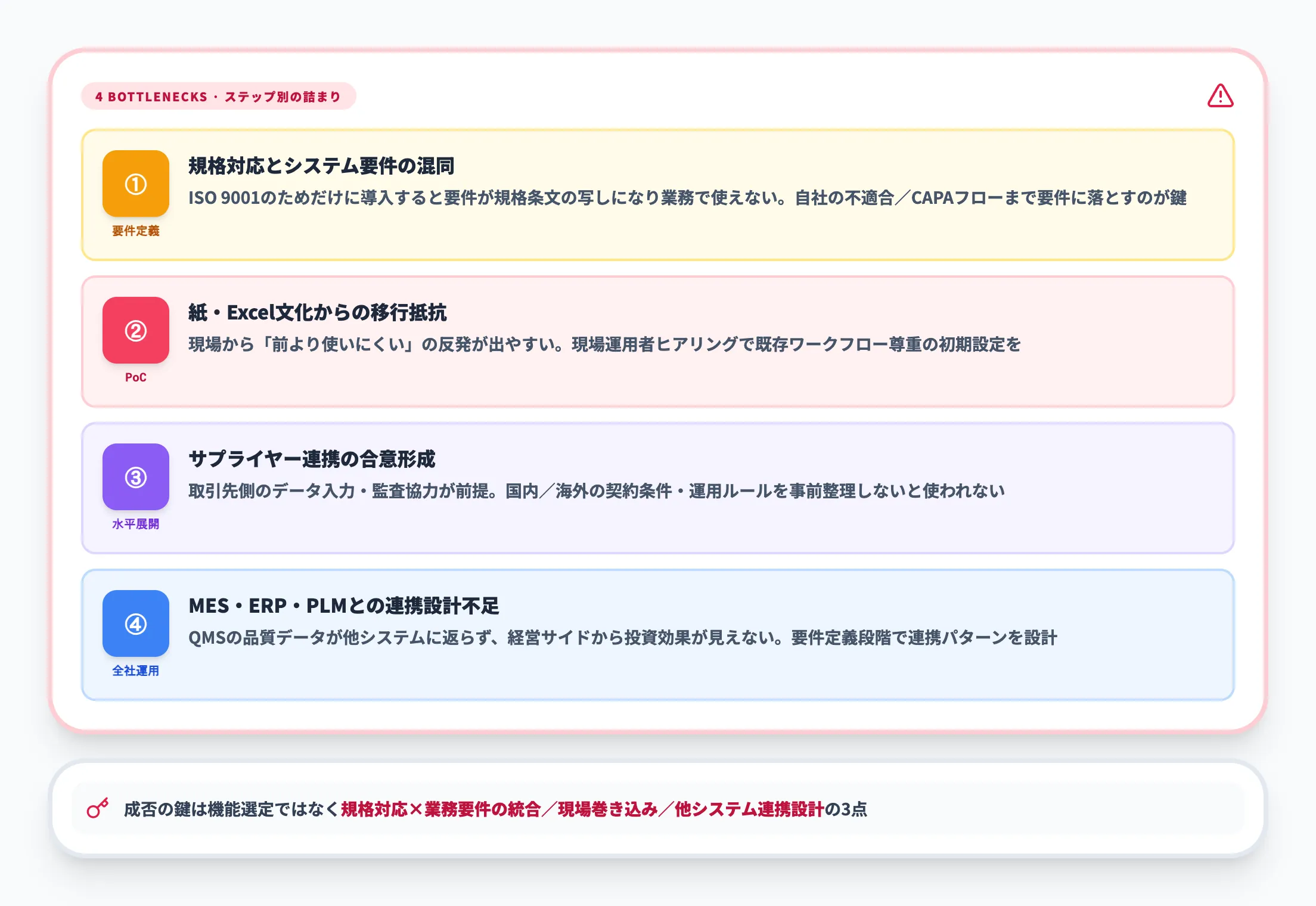 導入で詰まりやすい論点