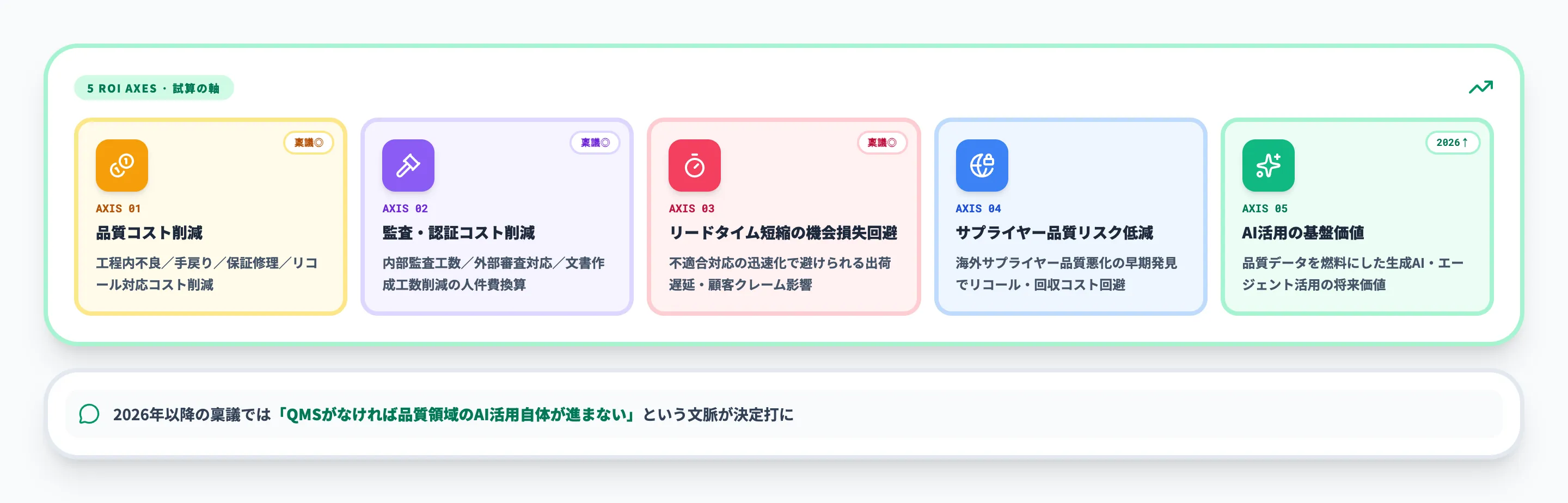 投資対効果（ROI）の試算軸