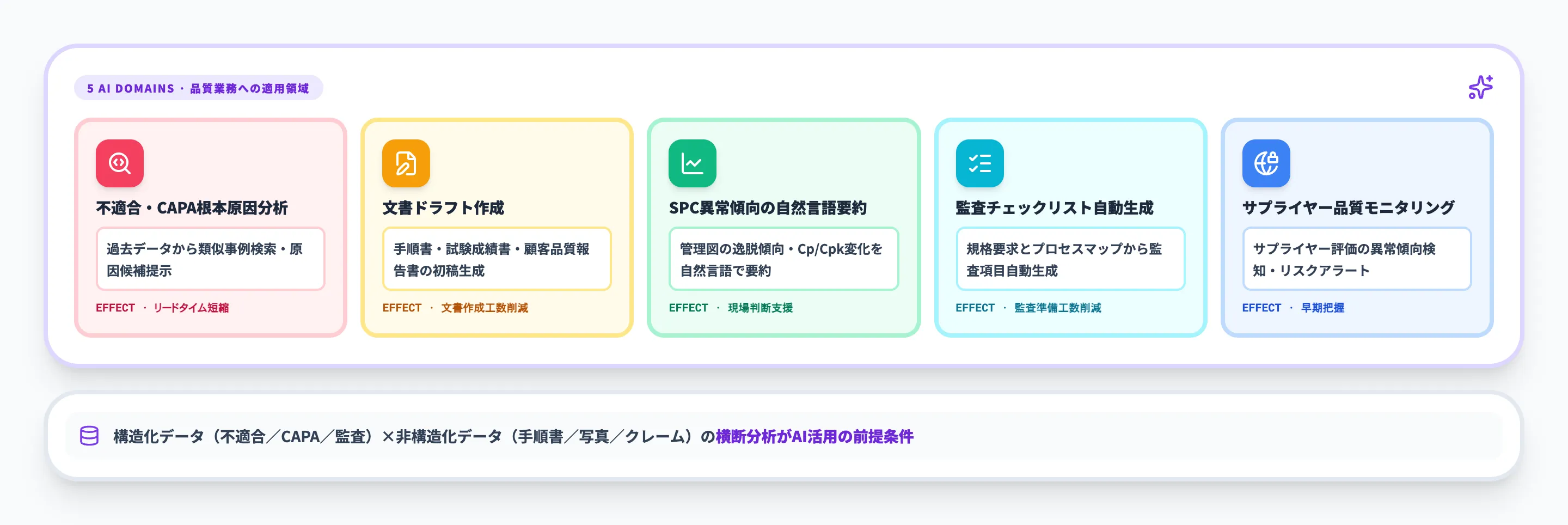 生成AI／マルチモーダルAIの品質業務への適用