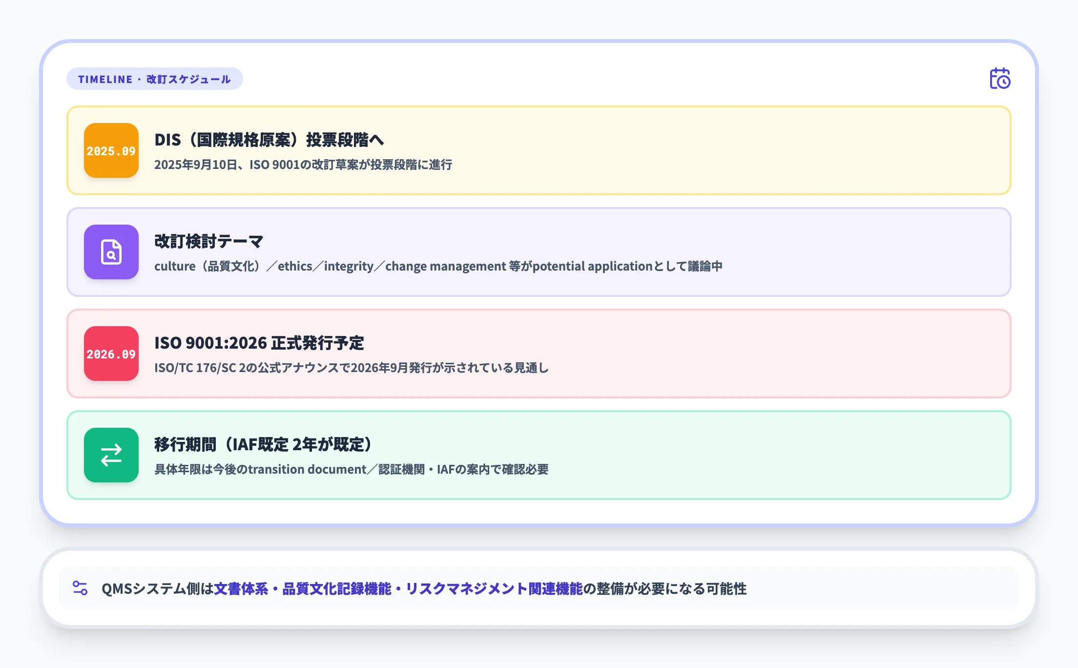 ISO 9001:2026改訂への対応