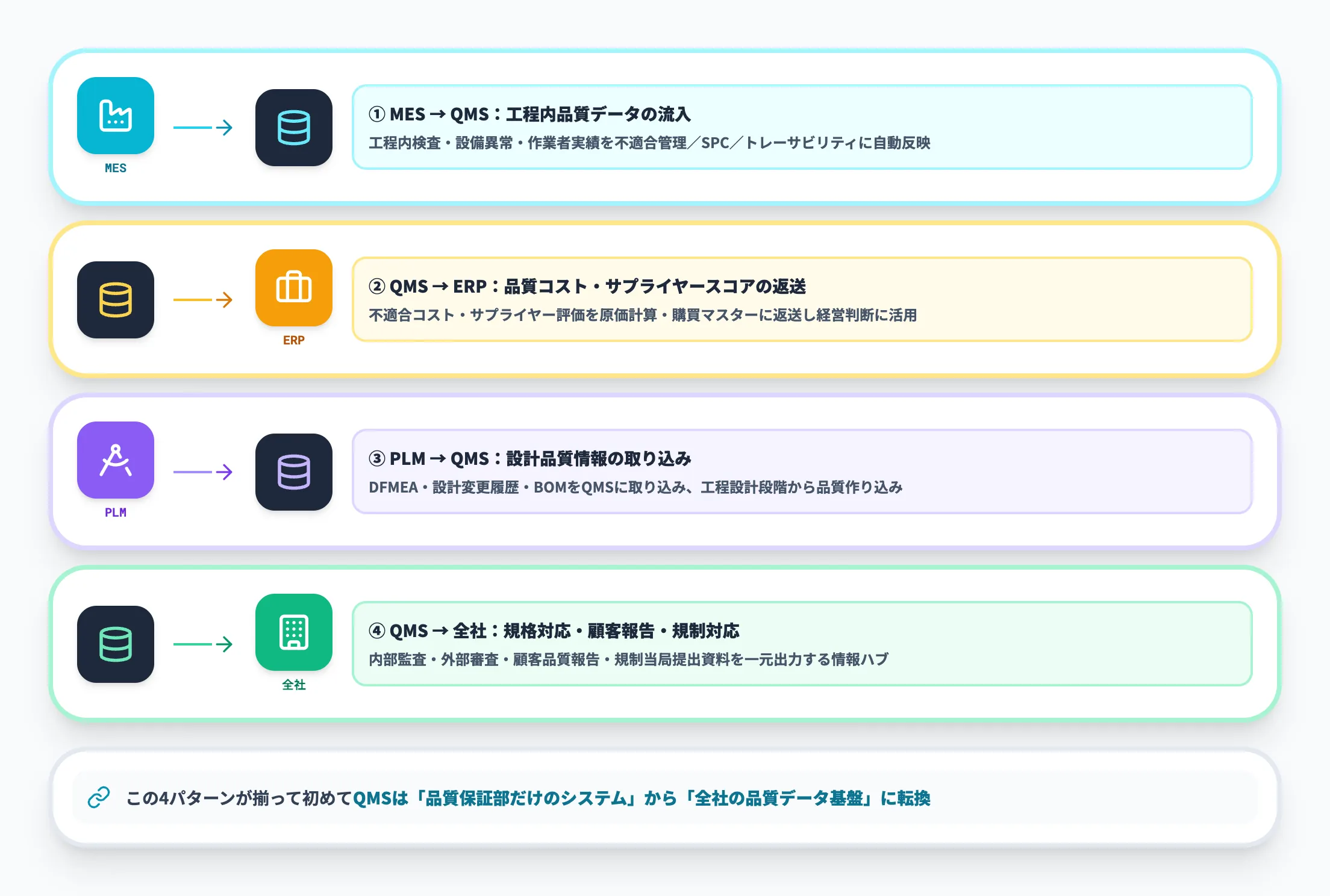 MES・ERP・PLMとの連携構造