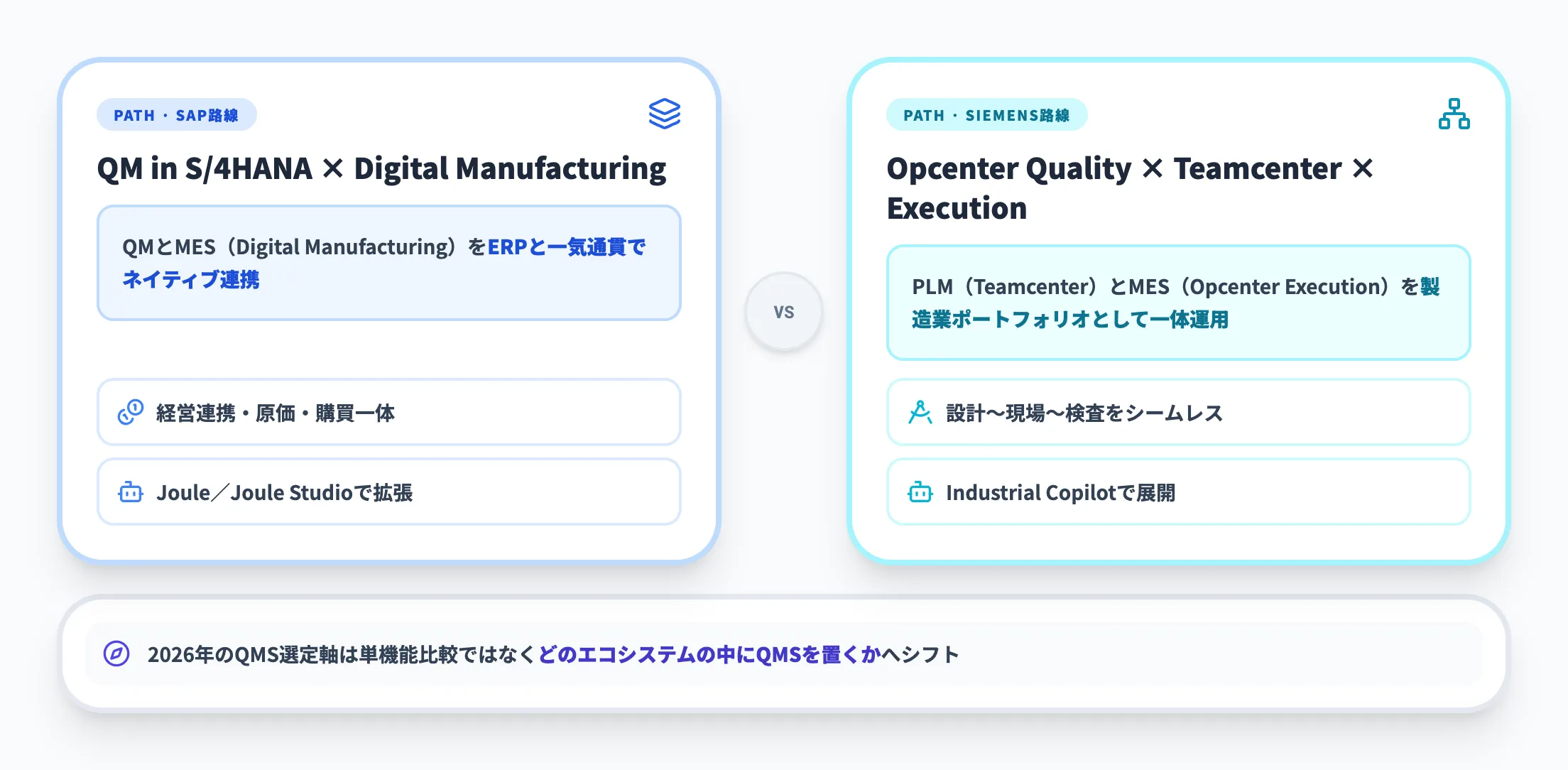 MES・PLM・ERPとのデータ統合運用の進展