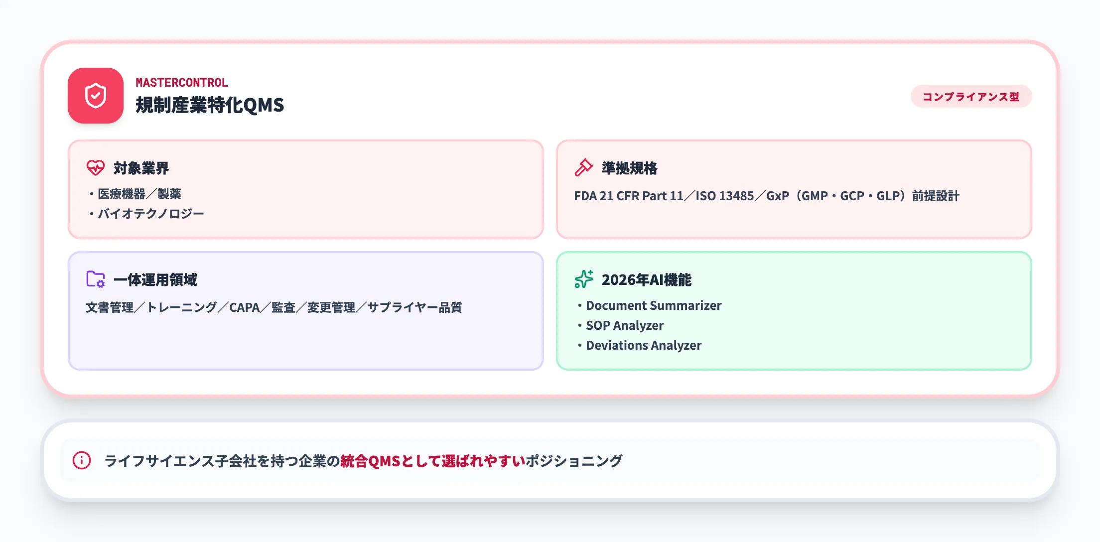 MasterControlのポジション