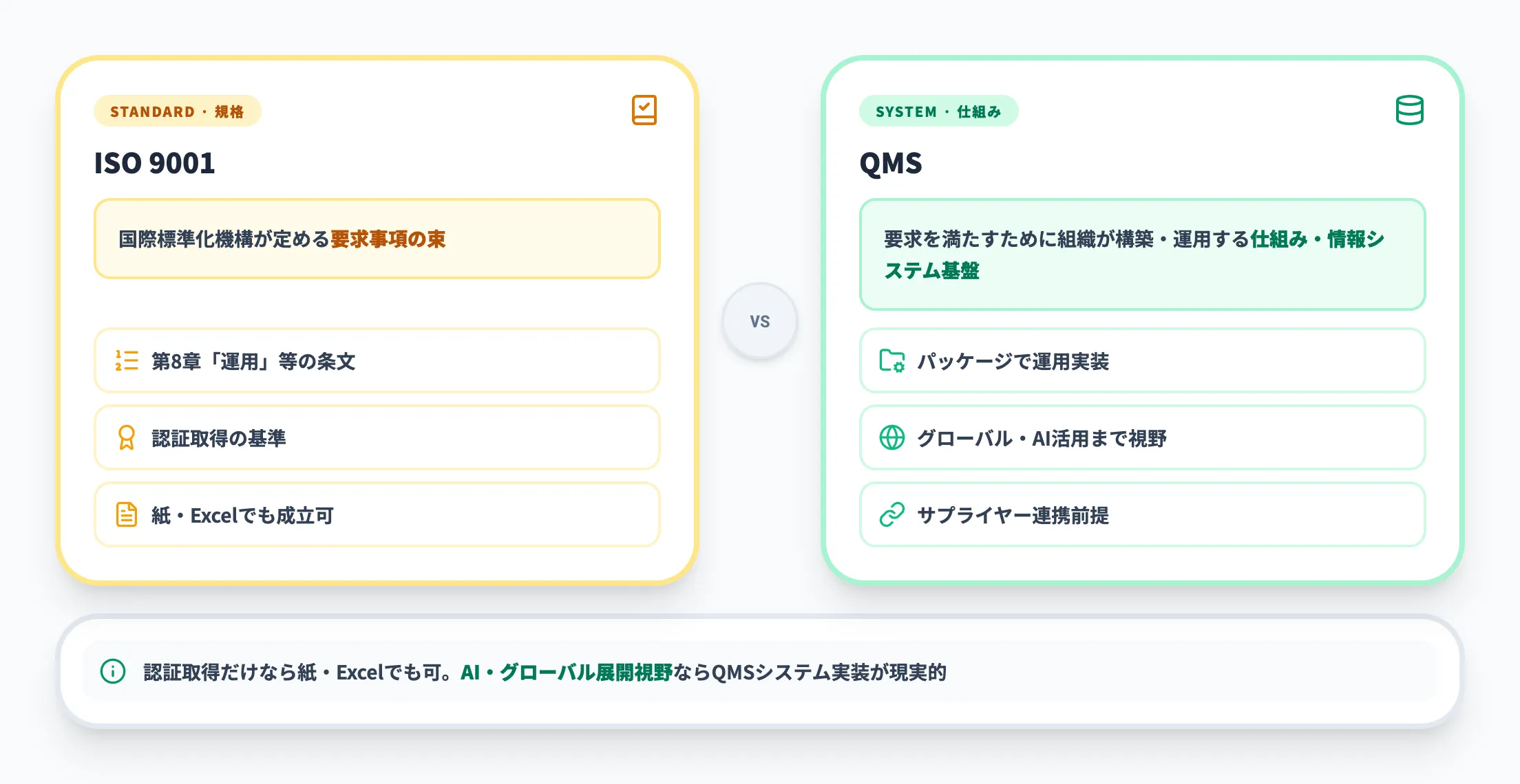 QMSとISO 9001の違い