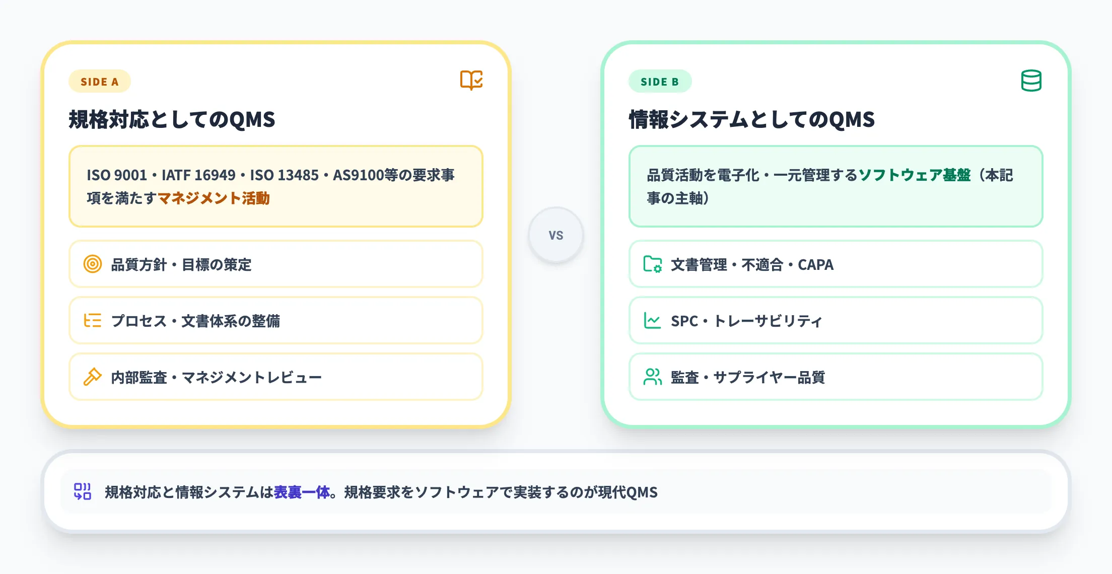 QMSの定義と二つの側面
