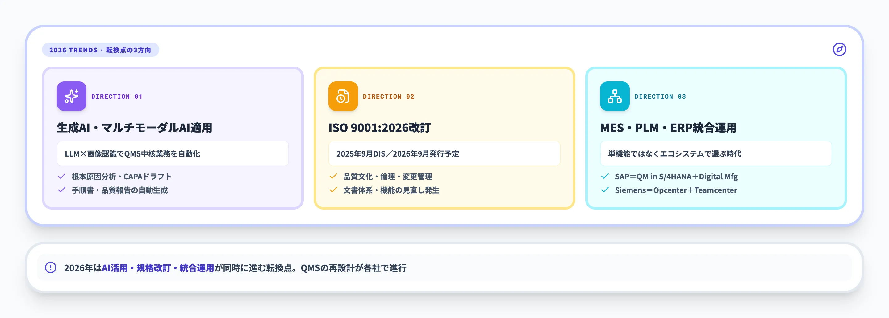 QMSの2026年最新動向：生成AI／AIコパイロットとISO 9001:2026改訂