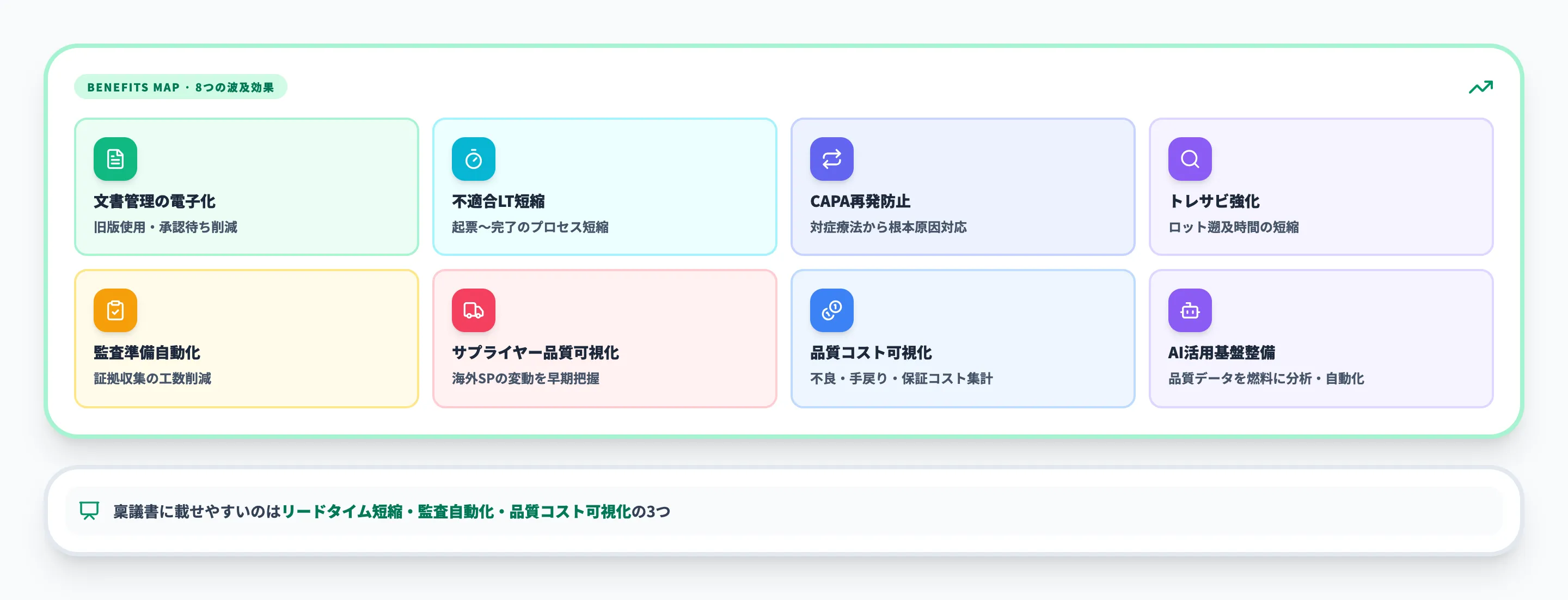 QMS導入のメリットと期待効果