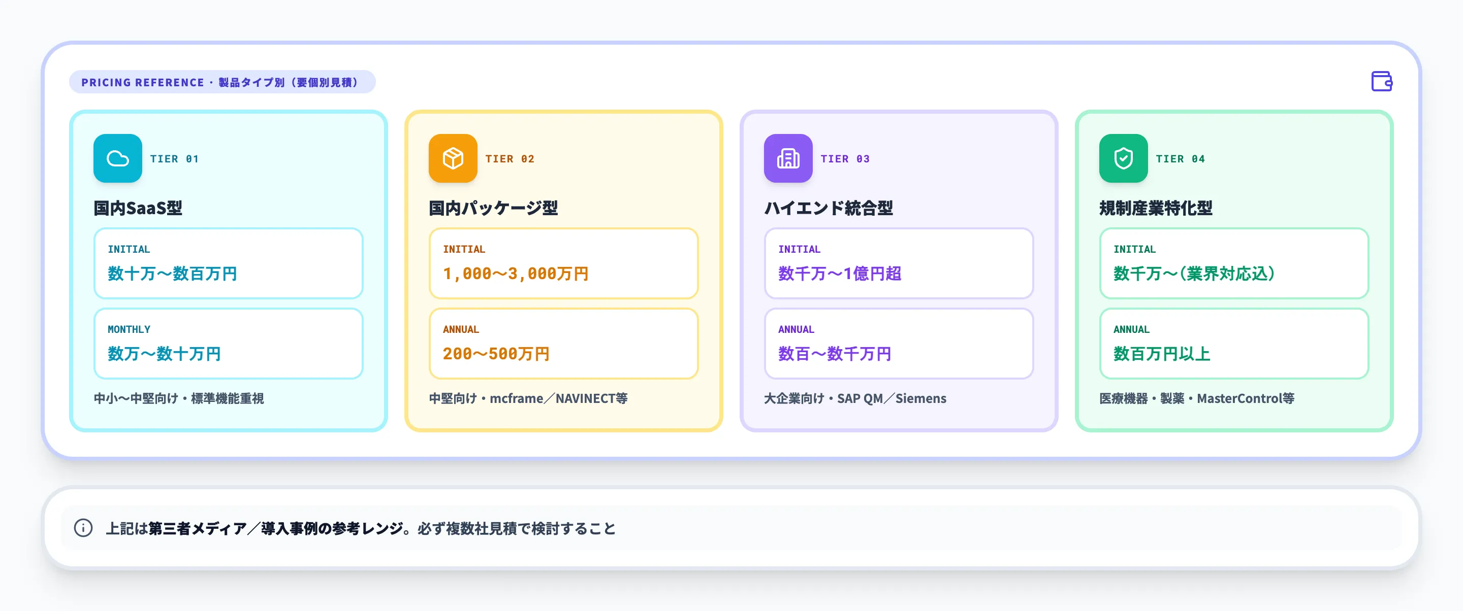 QMS導入費用の参考レンジとROI