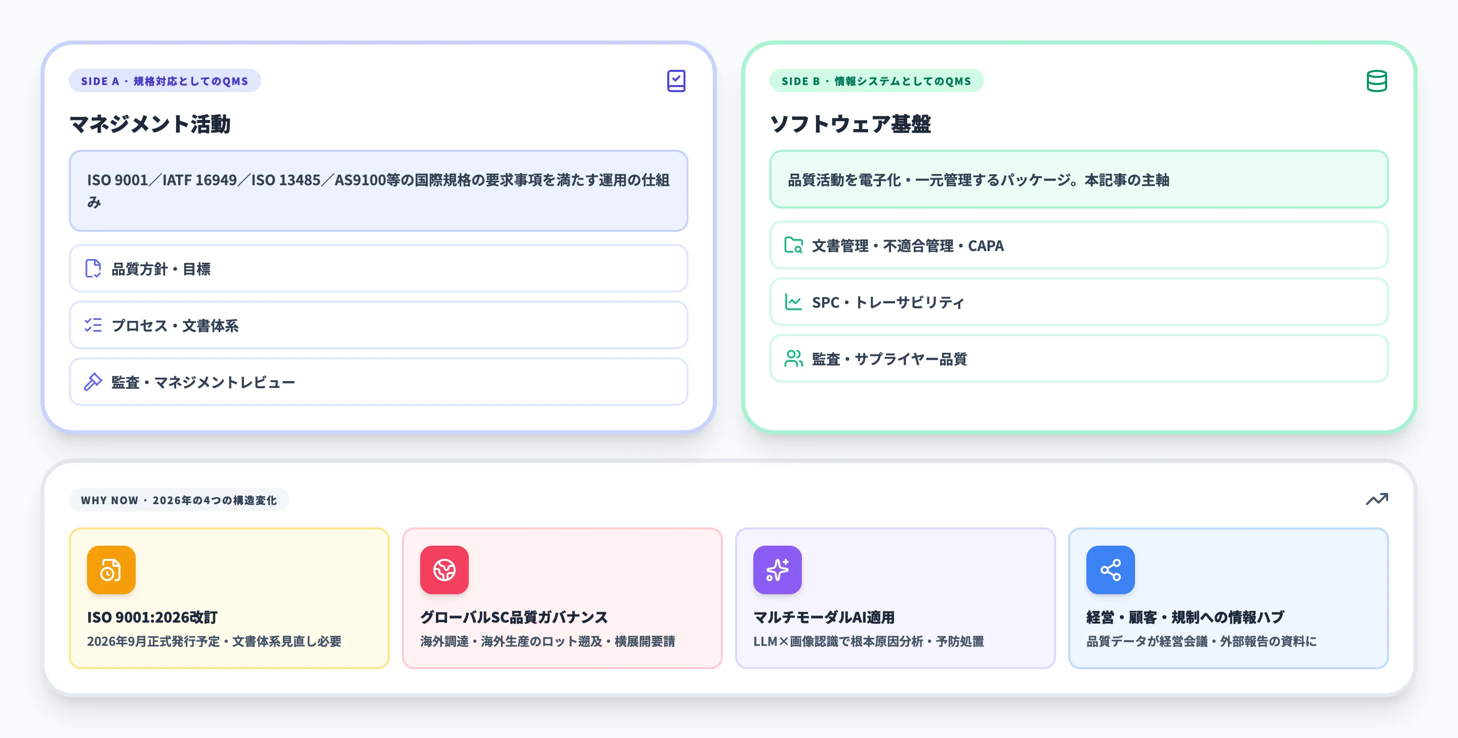 QMS（品質マネジメントシステム）とは？