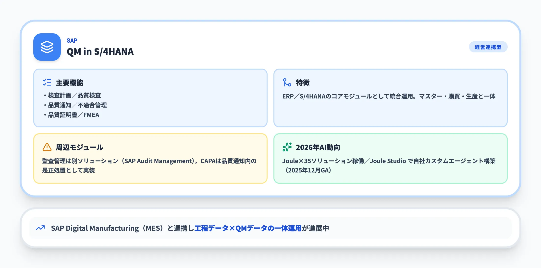 SAP Quality Management（QM in S/4HANA）のポジション