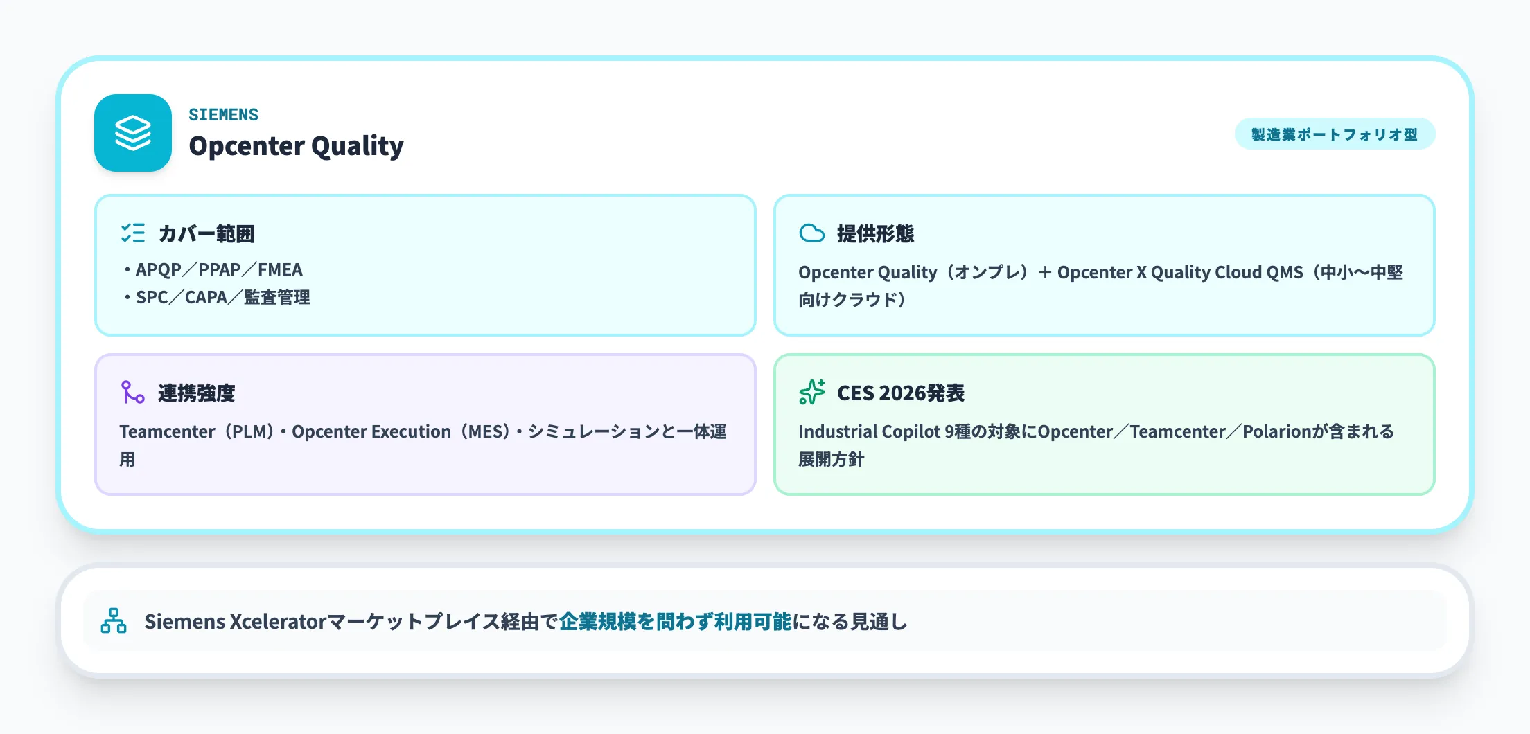 Siemens Opcenter Qualityのポジション